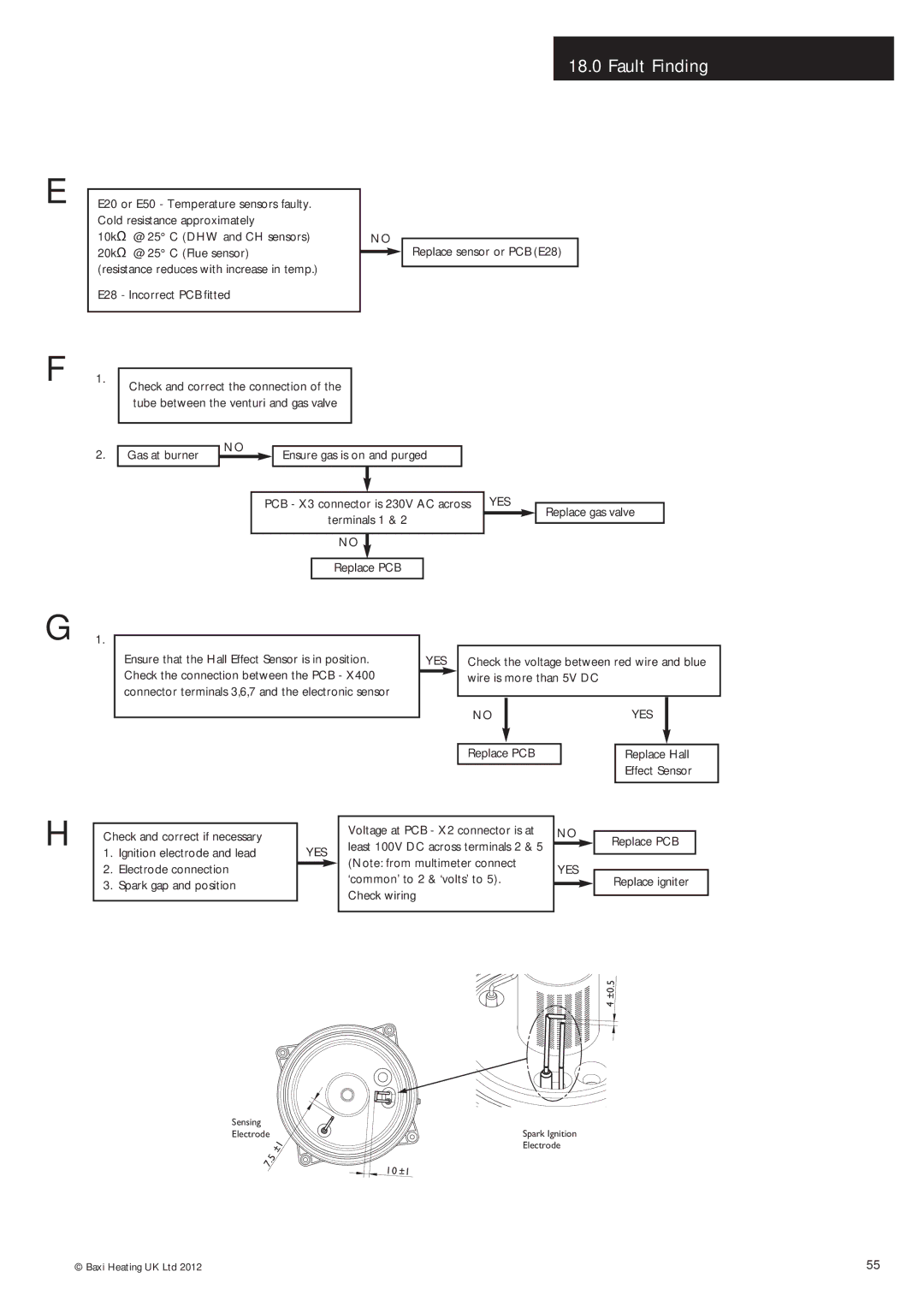 Baxi Potterton Condensing Combination Boiler Replace sensor or PCB E28, Gas at burner, Replace gas valve, Terminals 1 