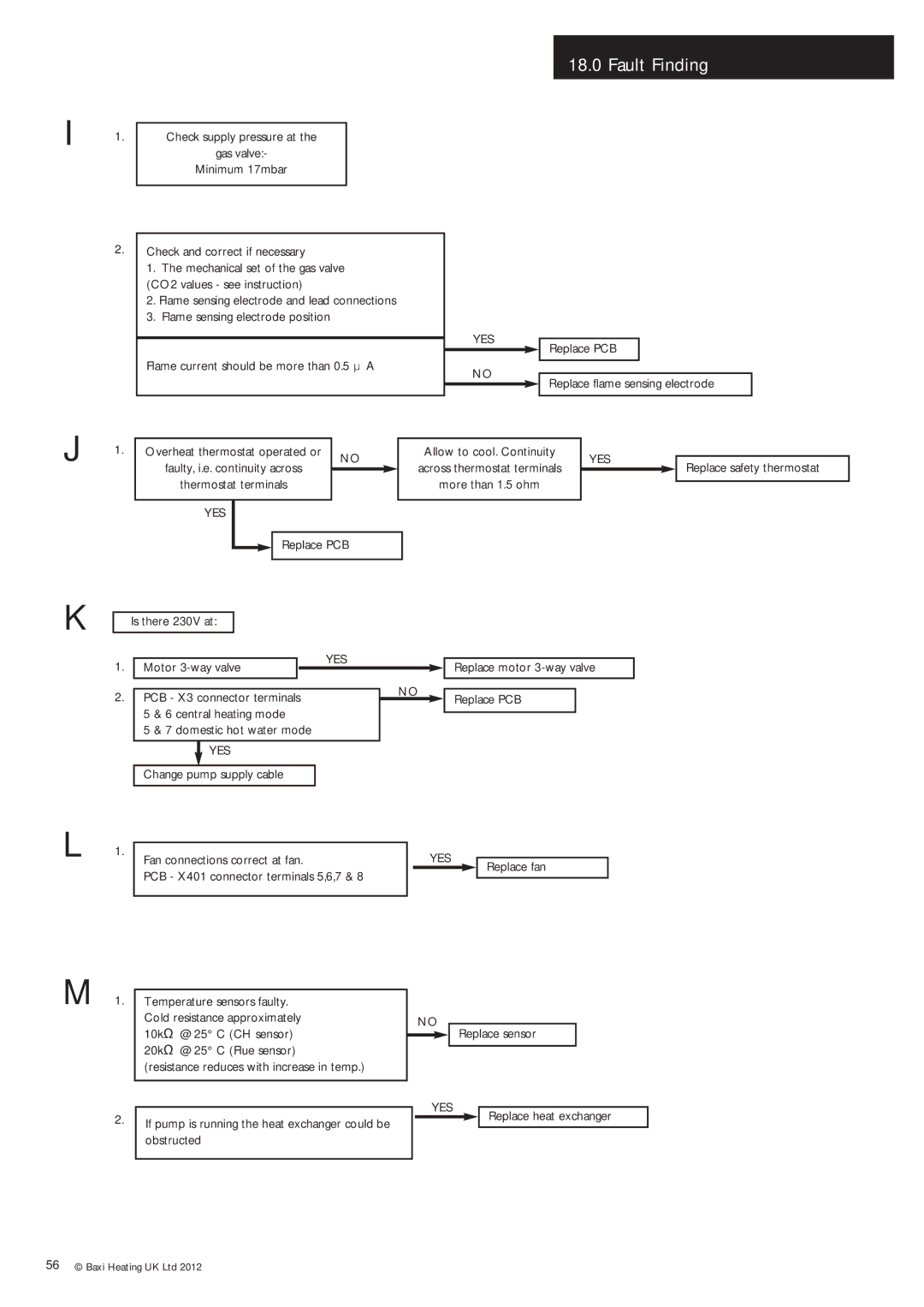 Baxi Potterton Condensing Combination Boiler manual Replace safety thermostat, Replace PCB Is there 230V at, Replace sensor 