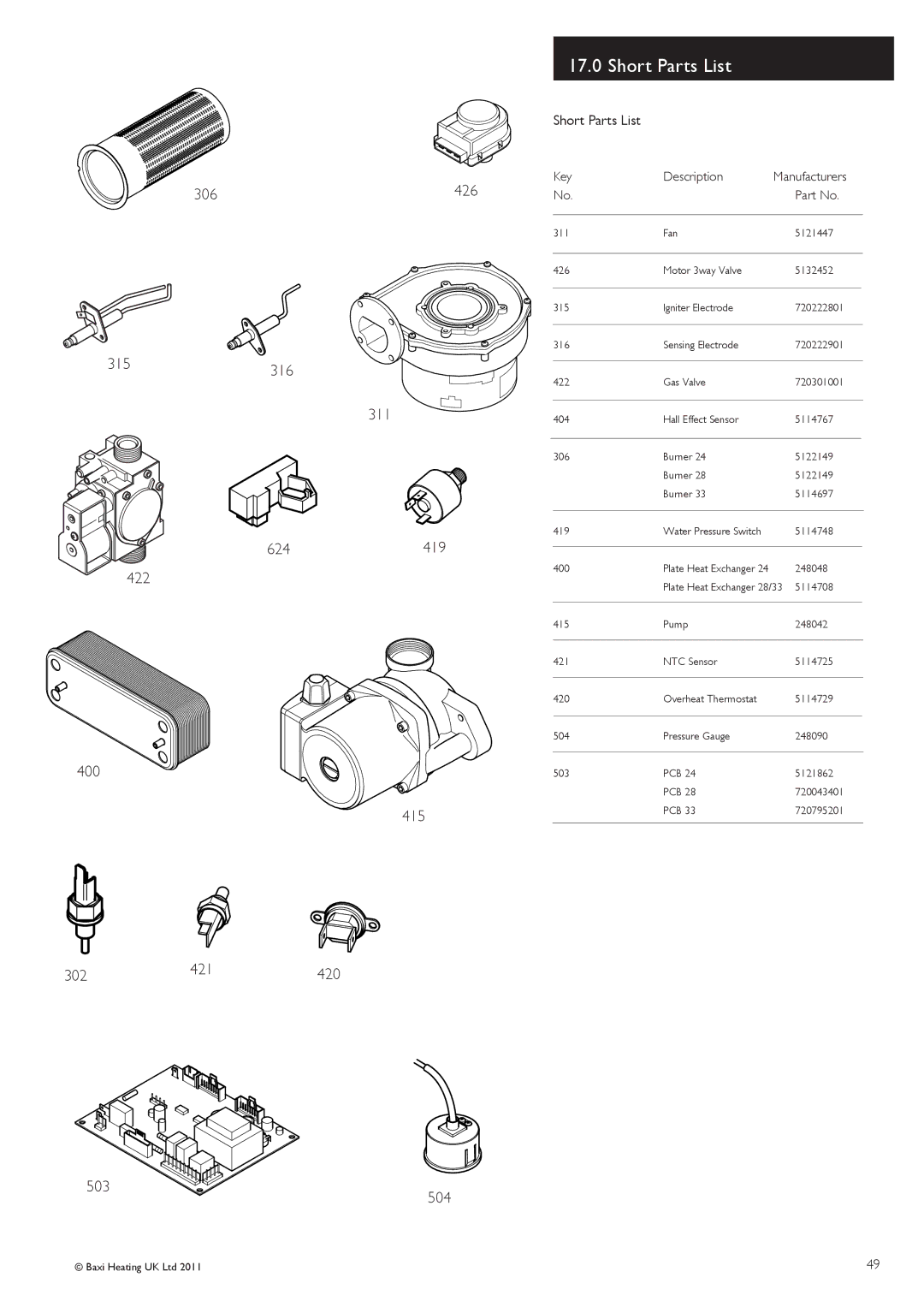 Baxi Potterton G.C.No 47 393 21, G.C.No 47 393 23 manual Short Parts List, 306, 302, Key Description Manufacturers 