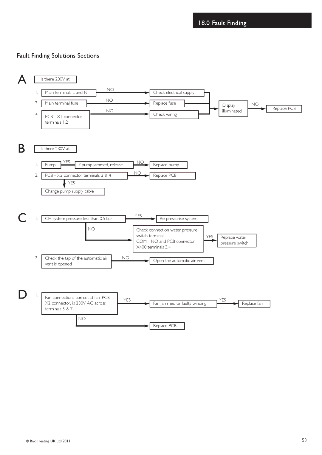 Baxi Potterton G.C.No 47 393 22 manual PCB X3 connector terminals 3, Switch terminal, Replace water, Replace fan 
