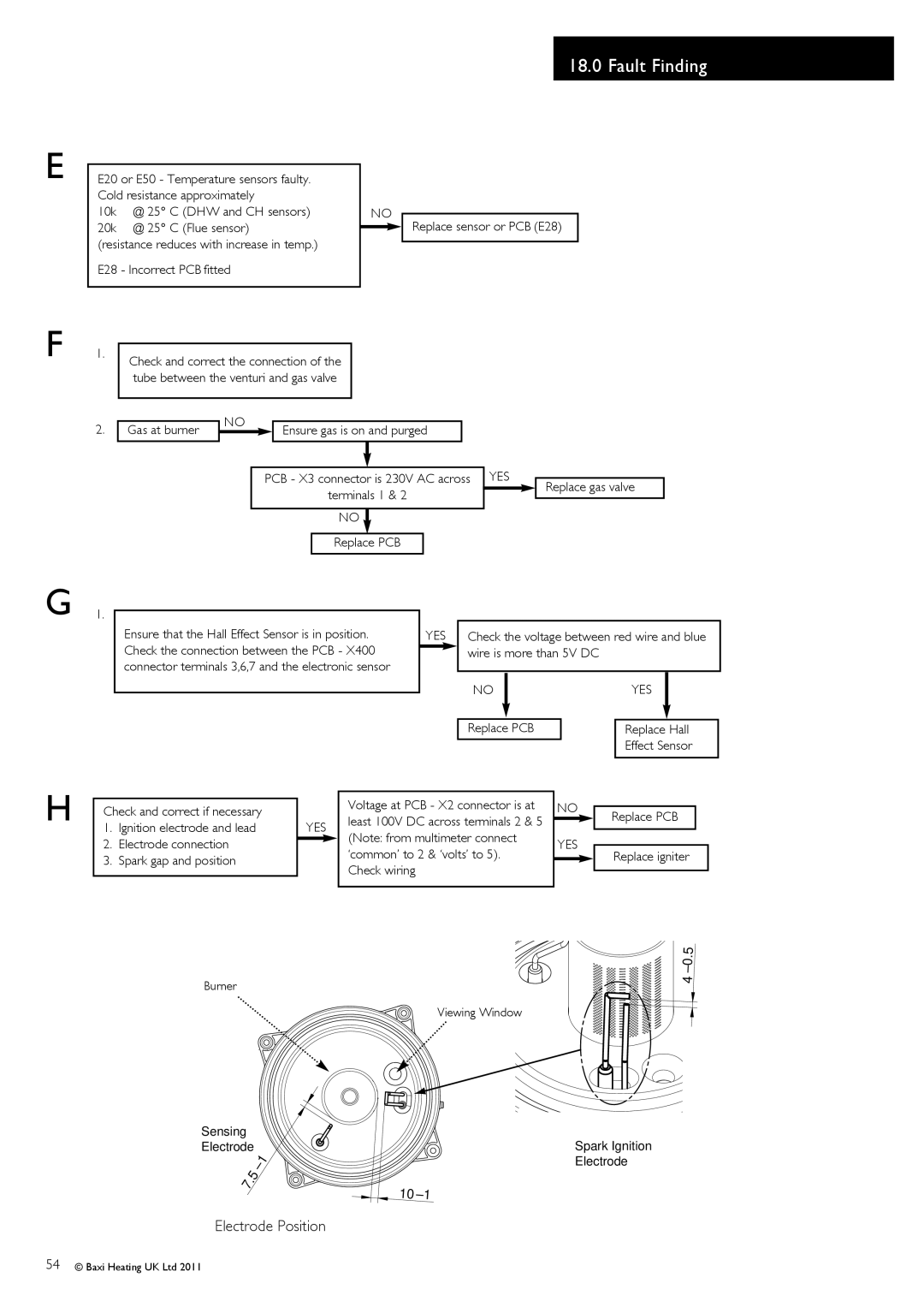 Baxi Potterton G.C.No 47 393 23, G.C.No 47 393 21 Replace sensor or PCB E28, Gas at burner, Replace gas valve, Terminals 1 