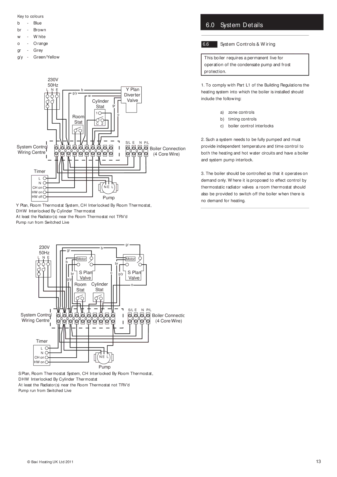 Baxi Potterton Gold FSB 30 HE manual System Controls & Wiring 