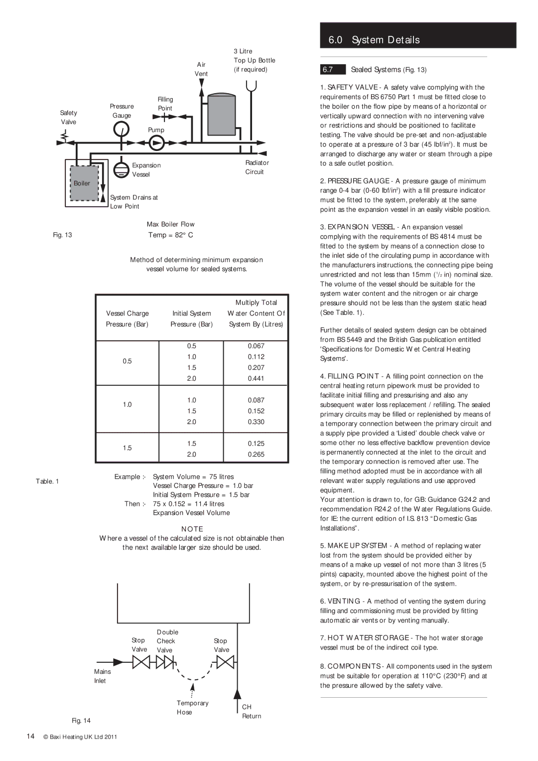 Baxi Potterton Gold FSB 30 HE manual Sealed Systems Fig 