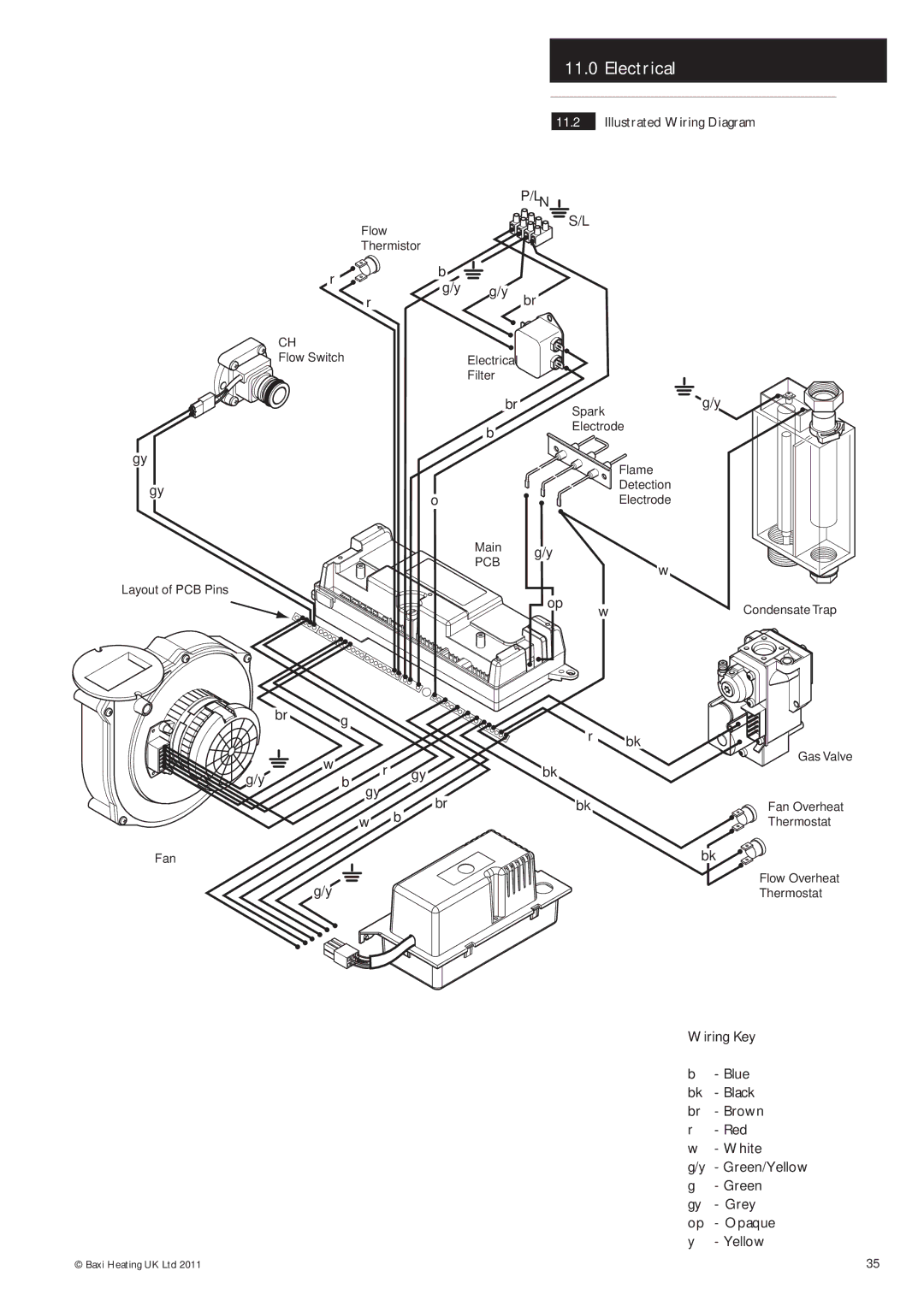 Baxi Potterton Gold FSB 30 HE manual Illustrated Wiring Diagram, Pcb 