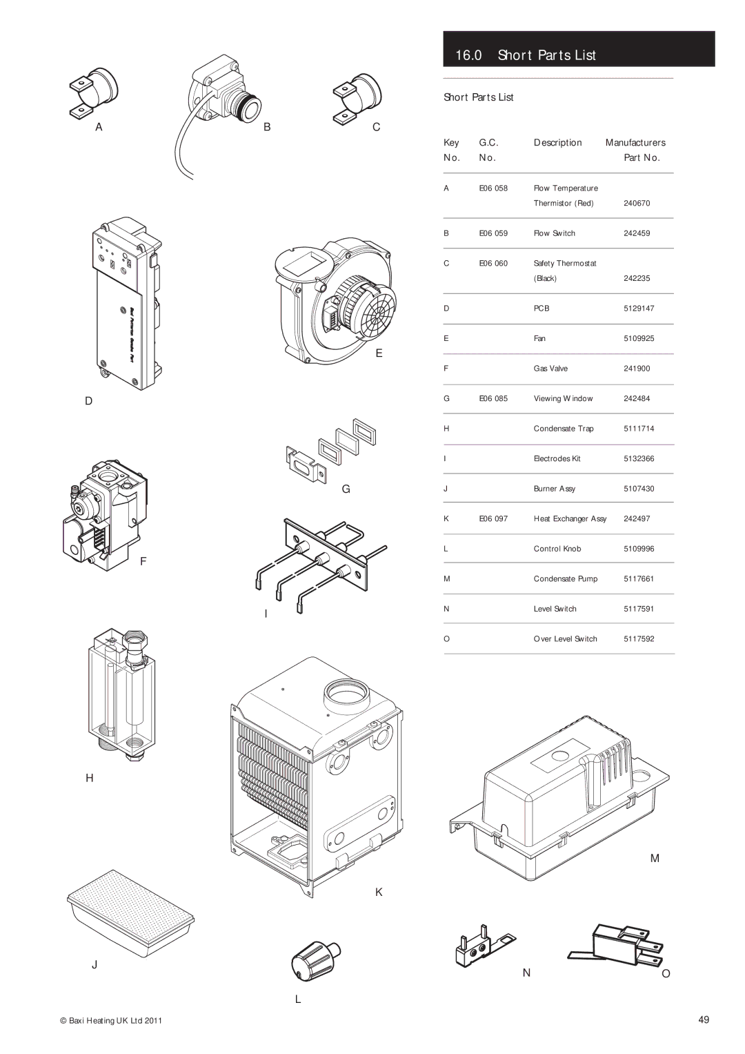 Baxi Potterton Gold FSB 30 HE manual Short Parts List, Key Description 