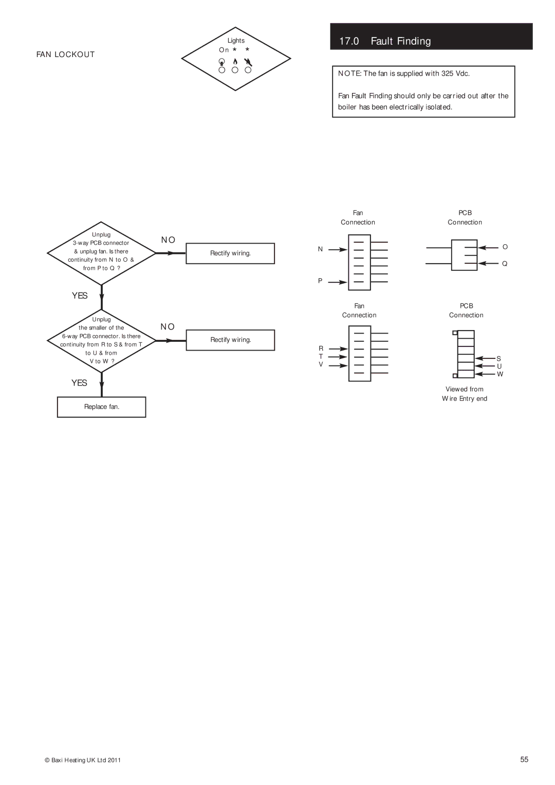 Baxi Potterton Gold FSB 30 HE manual Replace fan Lights Rectify wiring 