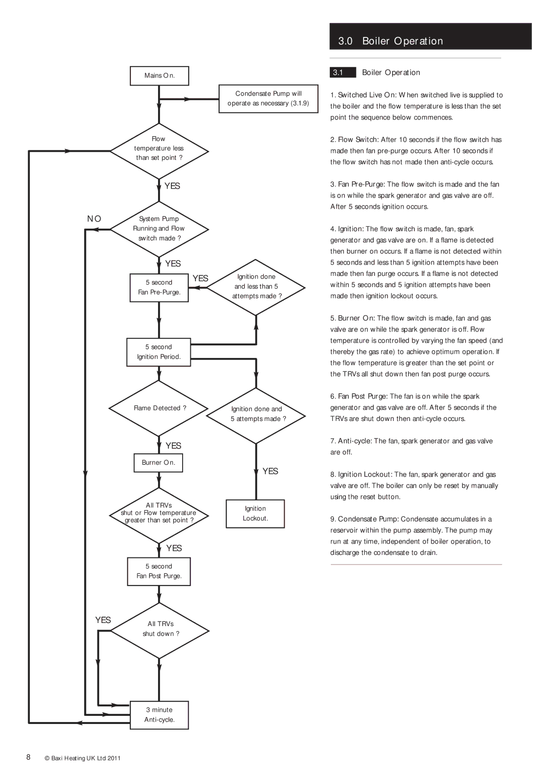 Baxi Potterton Gold FSB 30 HE manual Boiler Operation, All TRVs Shut Down ? Minute Anti-cycle 