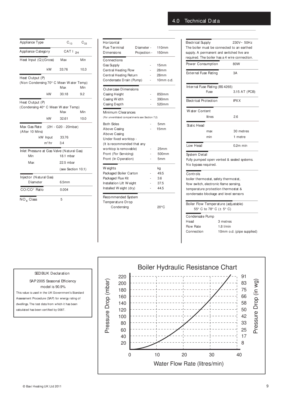 Baxi Potterton Gold FSB 30 HE manual Technical Data, CAT I 2H, Ipxx 