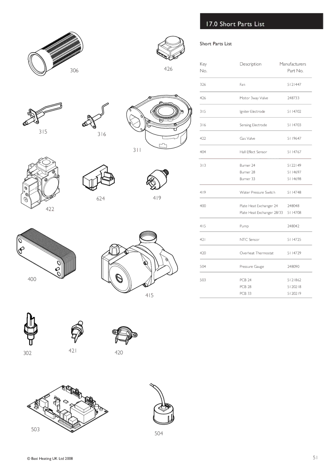 Baxi Potterton Gold HE A Range manual Short Parts List, Key Description Manufacturers 