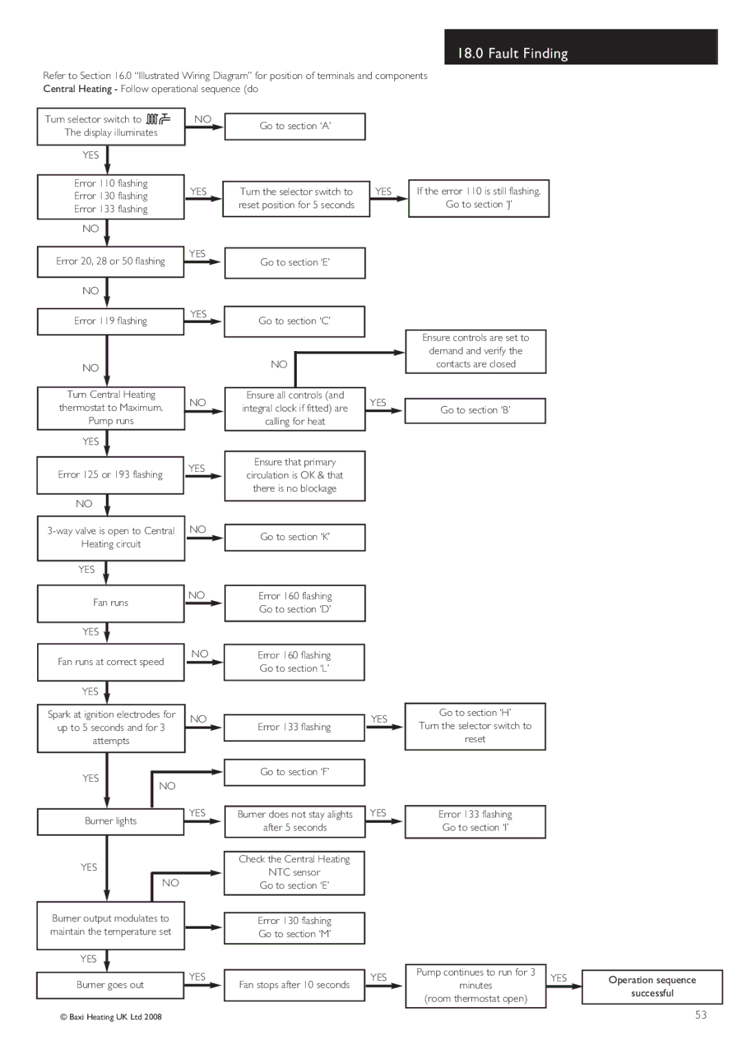 Baxi Potterton Gold HE A Range manual Display illuminates, Error 133 flashing, Pump runs, Heating circuit, Calling for heat 