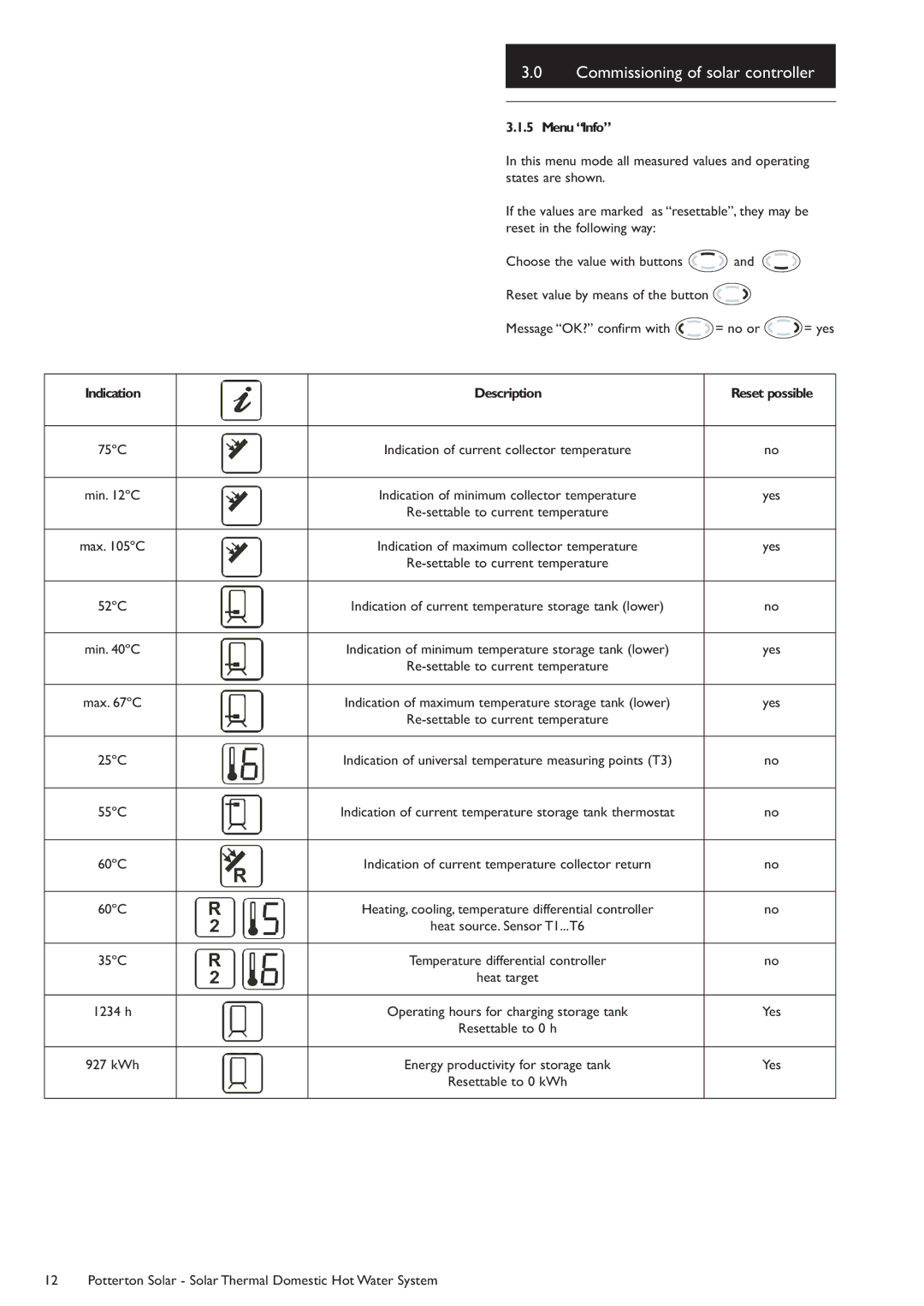 Baxi Potterton Solar MenuInfo, States are shown, Reset in the following way Choose the value with buttons, Resetpossible 