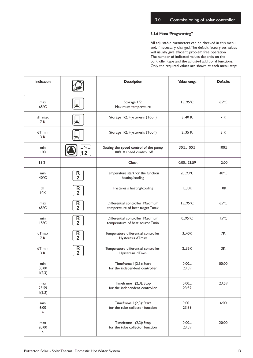 Baxi Potterton Solar manual MenuProgramming, Description Valuerange Defaults 