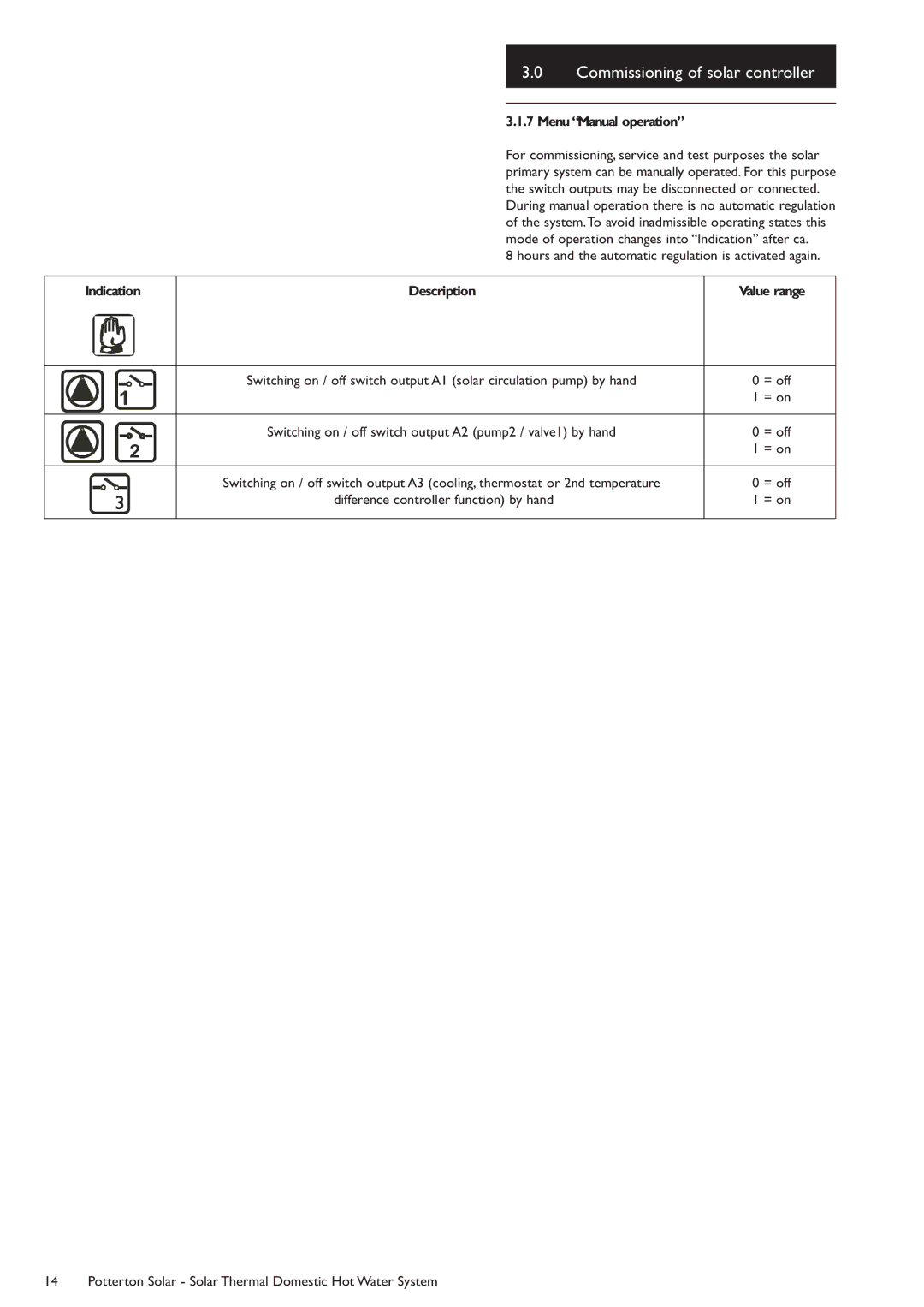 Baxi Potterton Solar MenuManual operation, Hours and the automatic regulation is activated again, Indication Description 