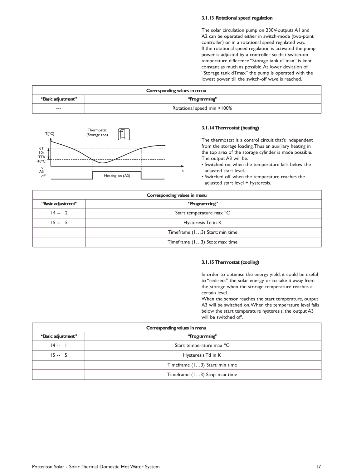 Baxi Potterton Solar manual Rotational speedregulation, 14Thermostat heating, 15Thermostat cooling 