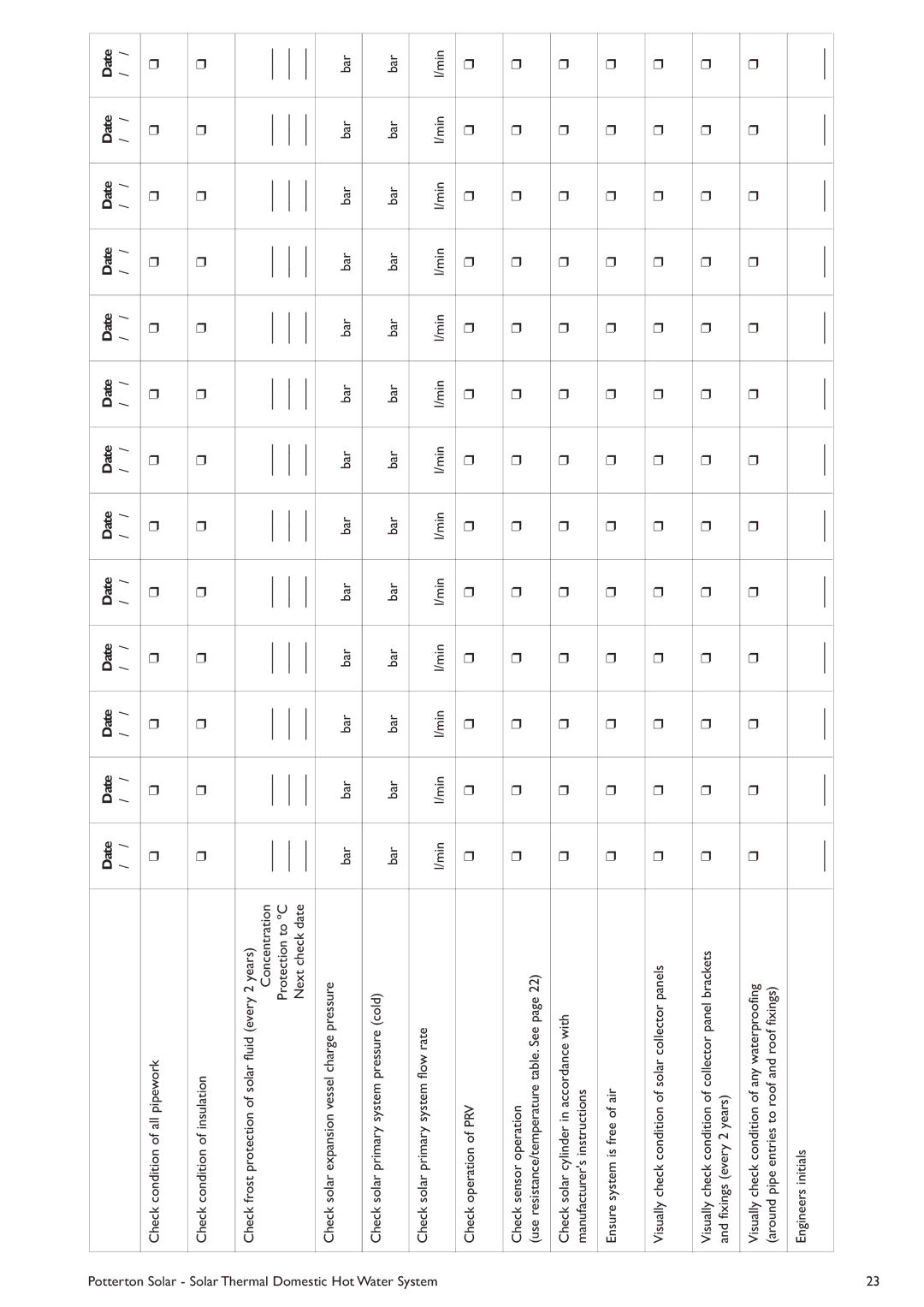 Baxi Potterton Solar manual Check condition of all pipework, Bar Check solar primary system flow rate 