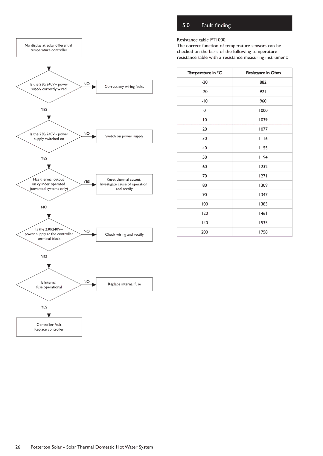 Baxi Potterton Solar manual Resistance table PT1000, Yes 