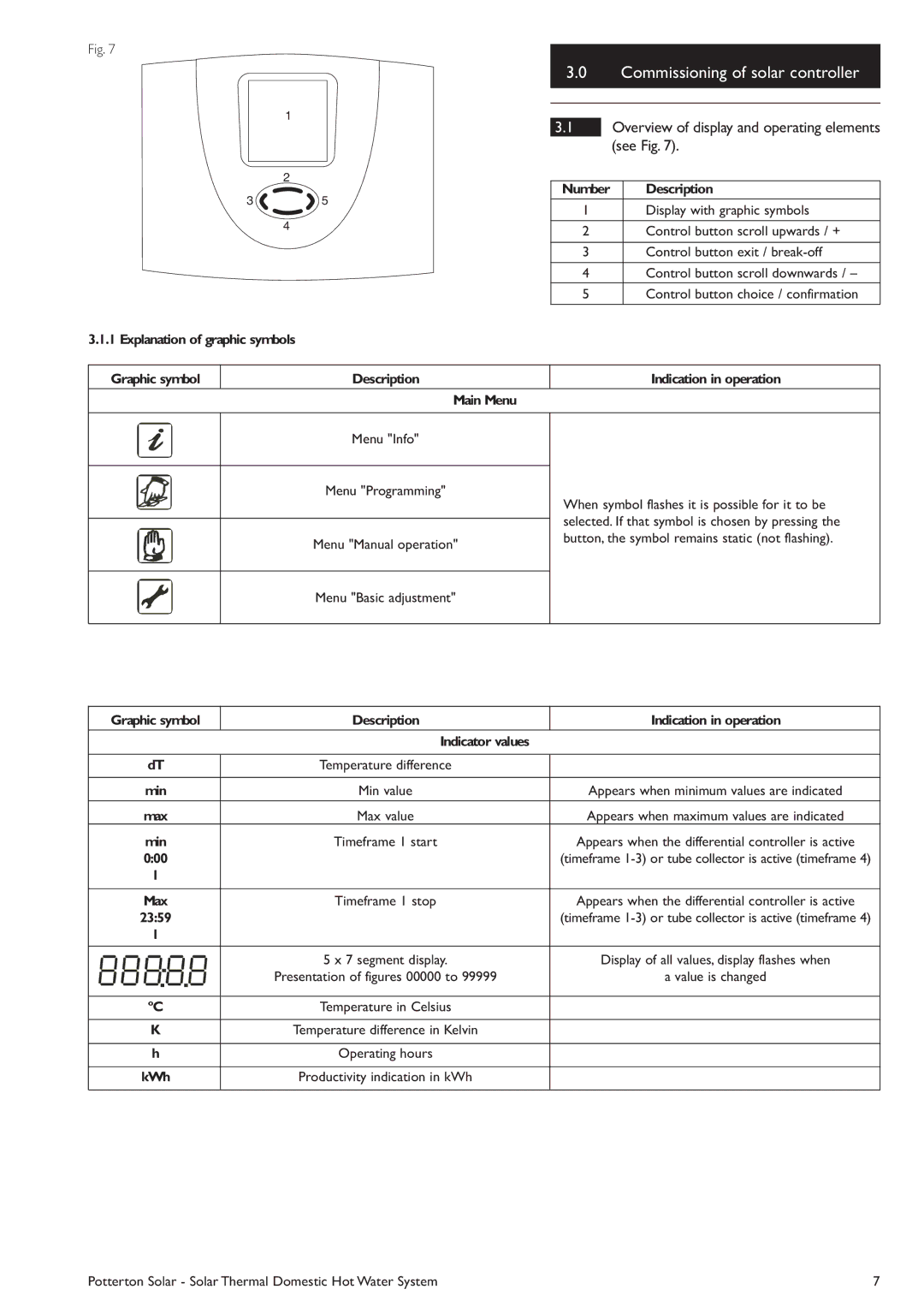 Baxi Potterton Solar manual Commissioning of solar controller, Overview of display and operating elements see Fig, Max, KWh 