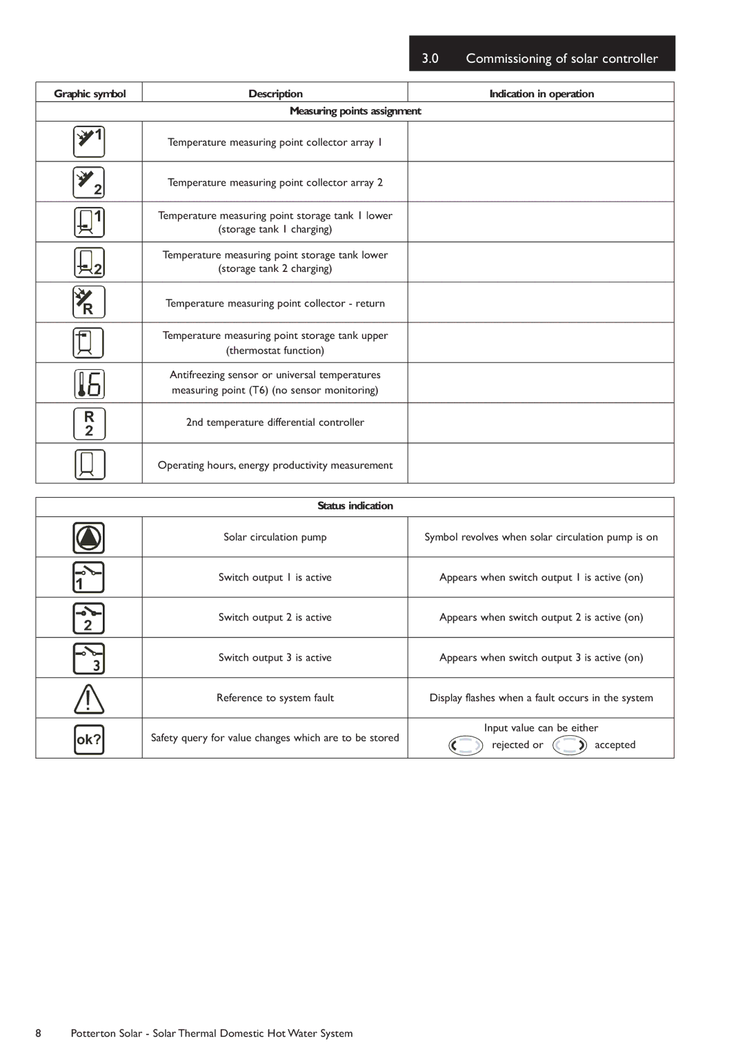 Baxi Potterton manual Statusindication, Solar circulation pump, Input value can be either 