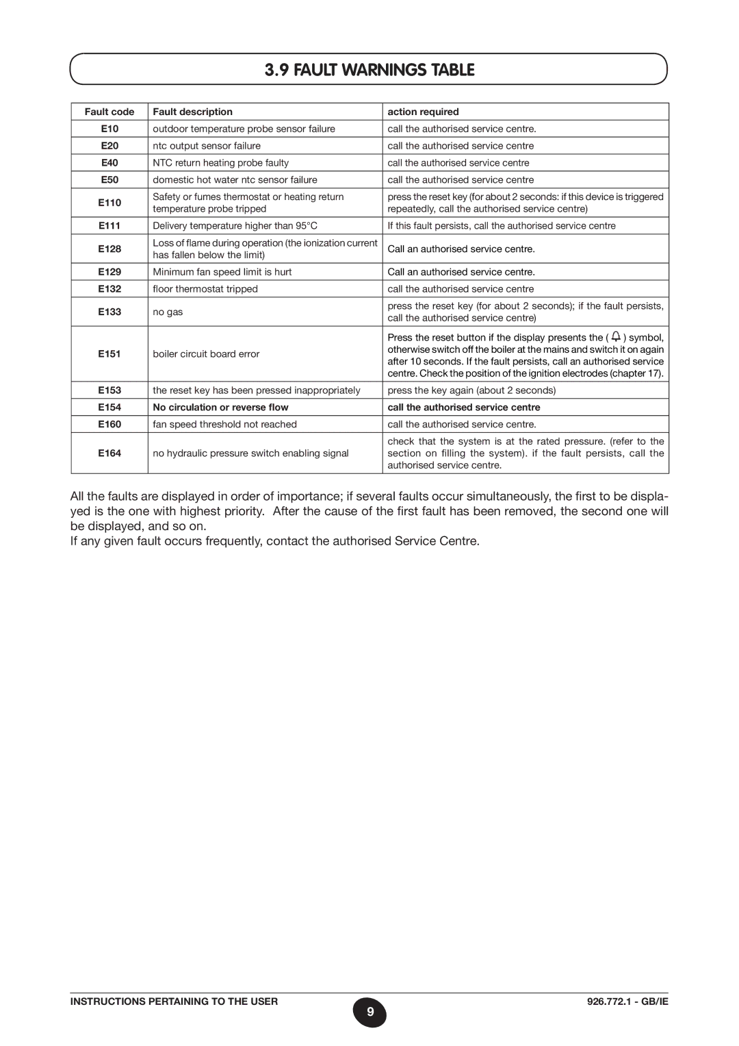 Baxi Potterton WH46, WH65 manual Fault Warnings Table, E110 