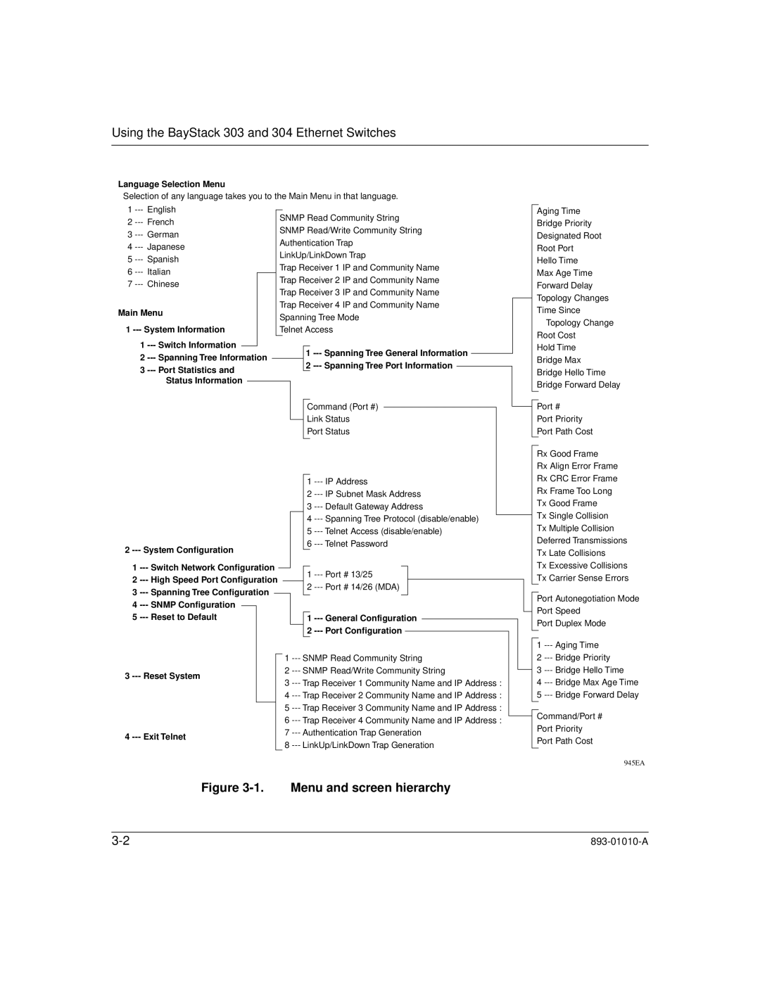 Bay Technical Associates 304, 303 manual Menu and screen hierarchy, Language Selection Menu 