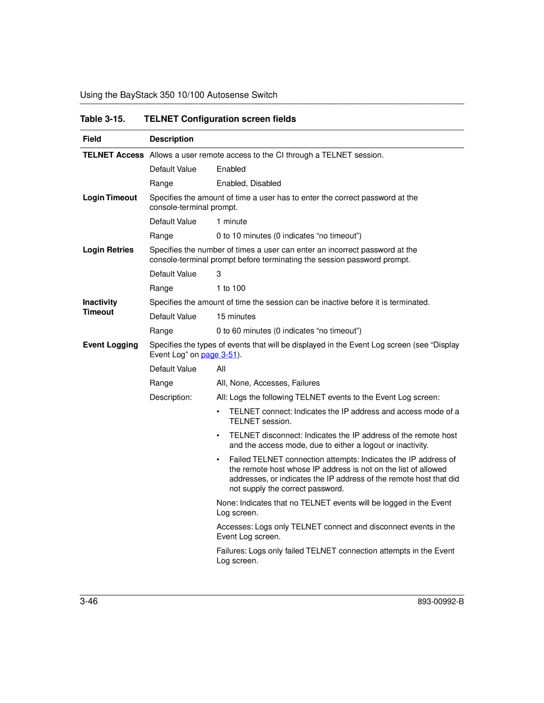 Bay Technical Associates 350 manual Telnet Conﬁguration screen ﬁelds 