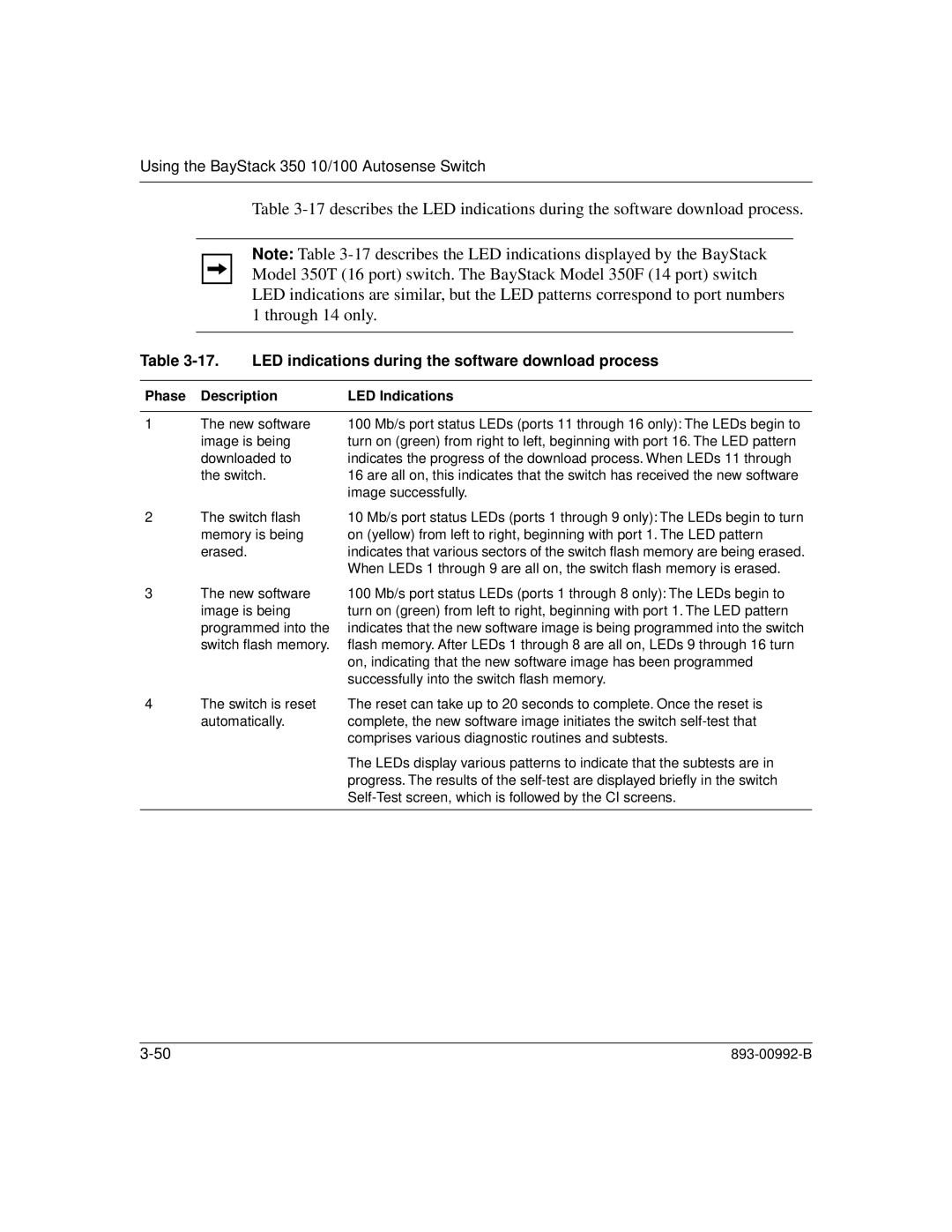 Bay Technical Associates 350 manual LED indications during the software download process, Phase Description LED Indications 