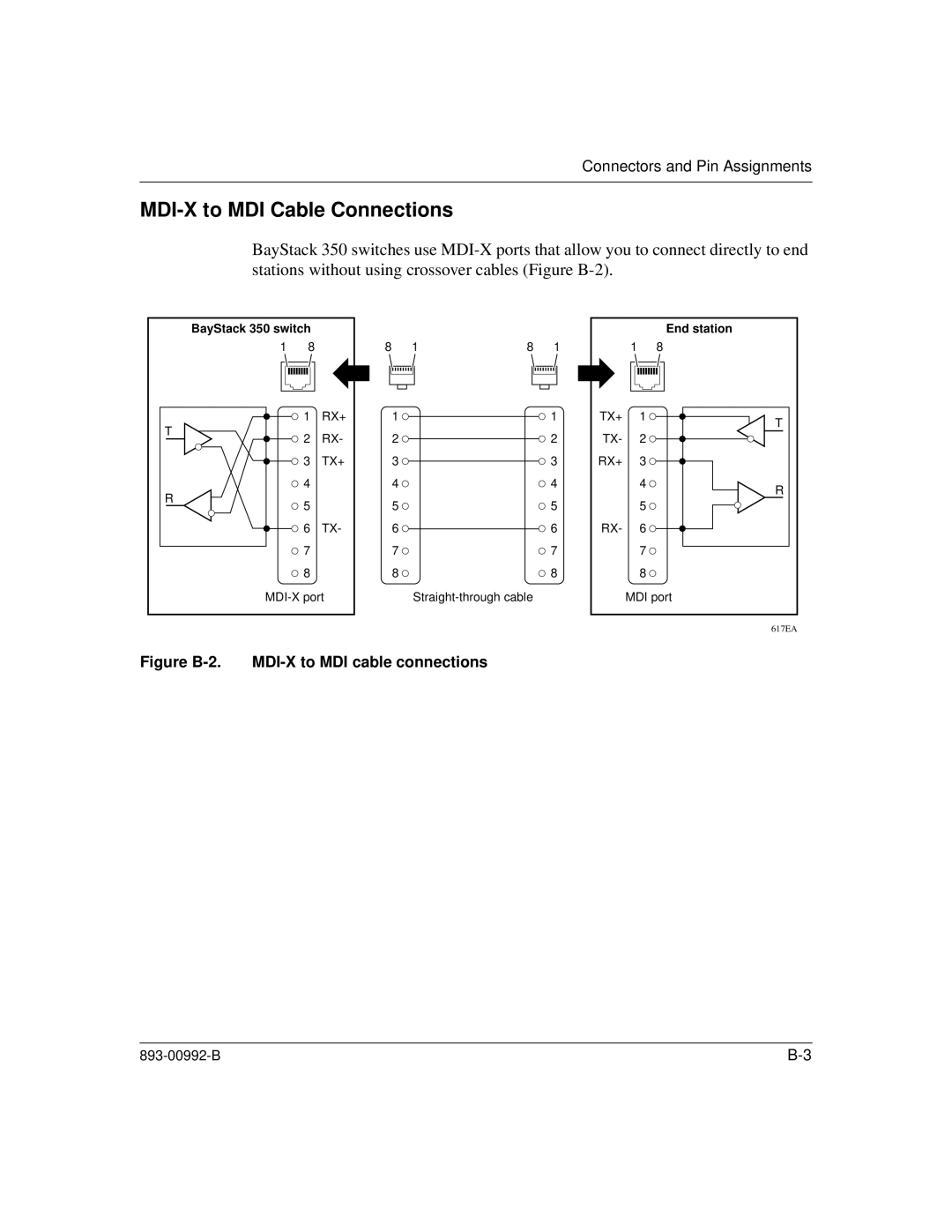 Bay Technical Associates 350 manual MDI-X to MDI Cable Connections, Figure B-2. MDI-X to MDI cable connections 