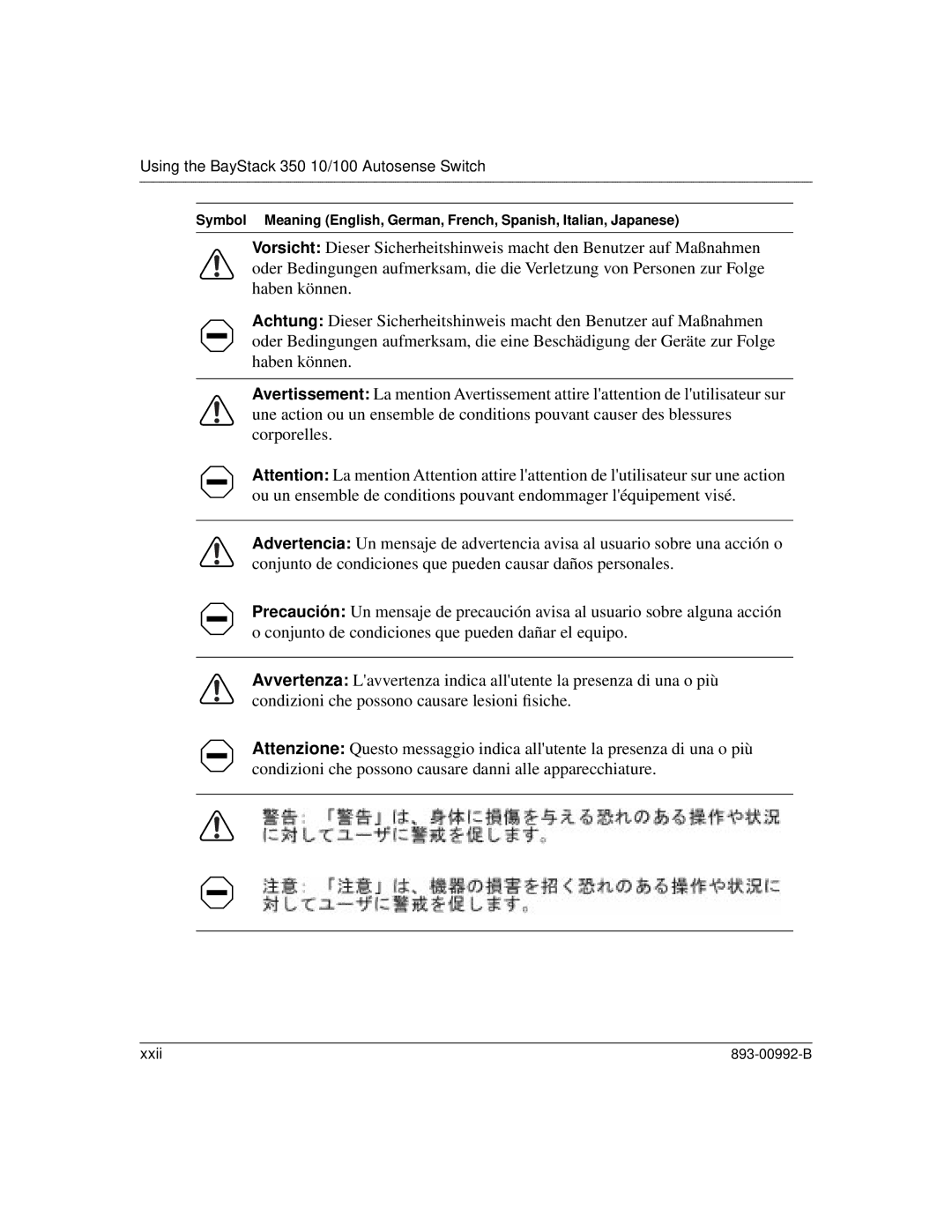 Bay Technical Associates 350 manual Xxii 