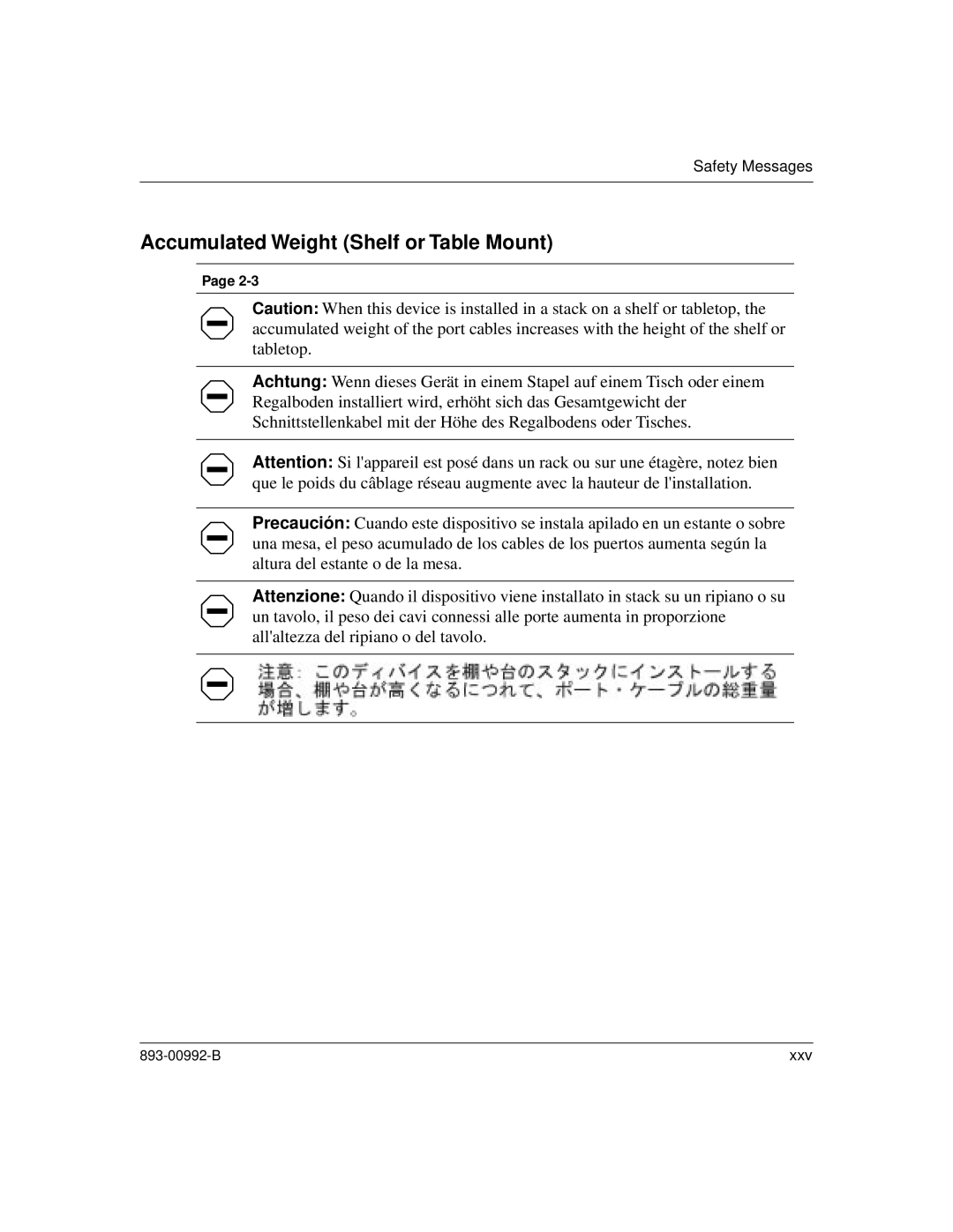 Bay Technical Associates 350 manual Accumulated Weight Shelf or Table Mount 