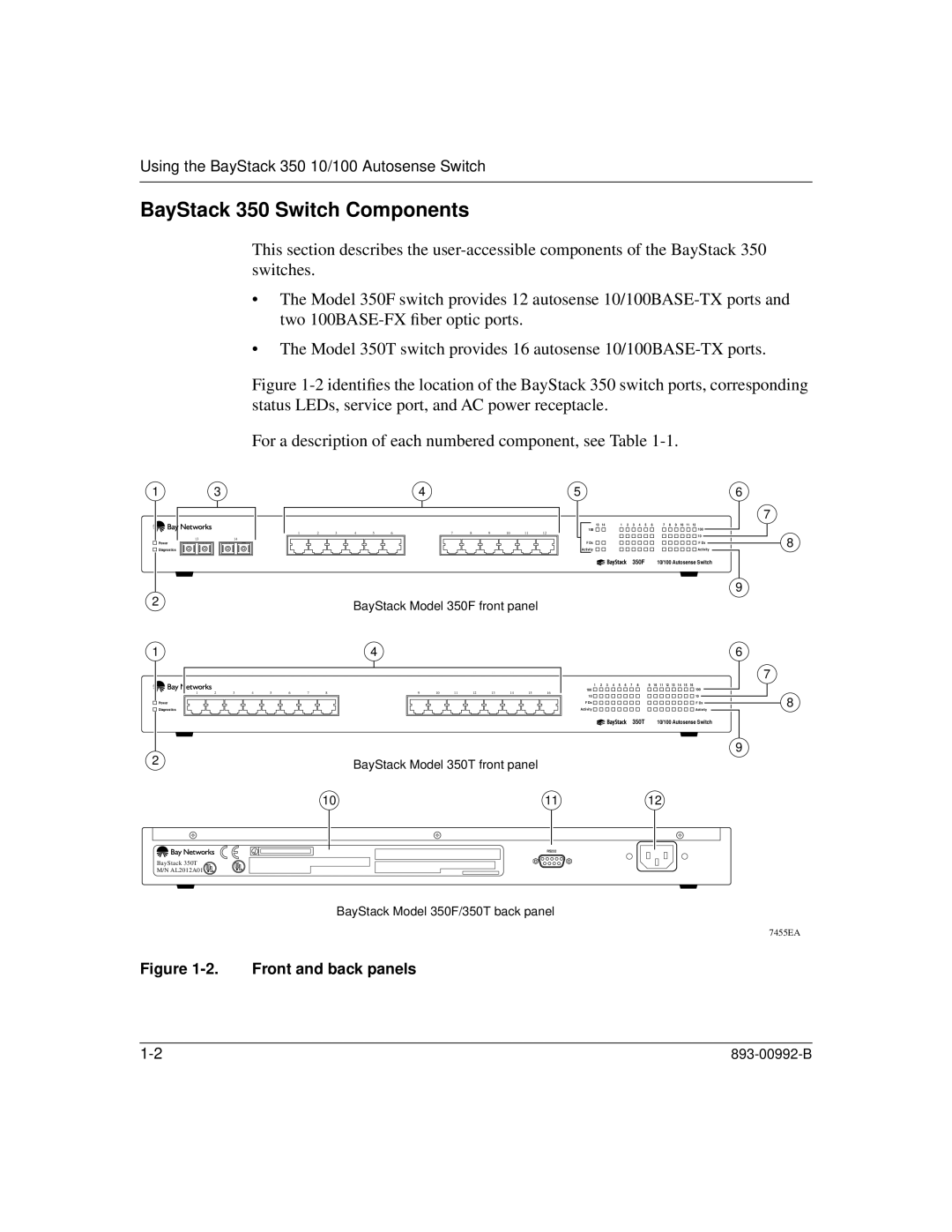 Bay Technical Associates manual BayStack 350 Switch Components, Front and back panels 