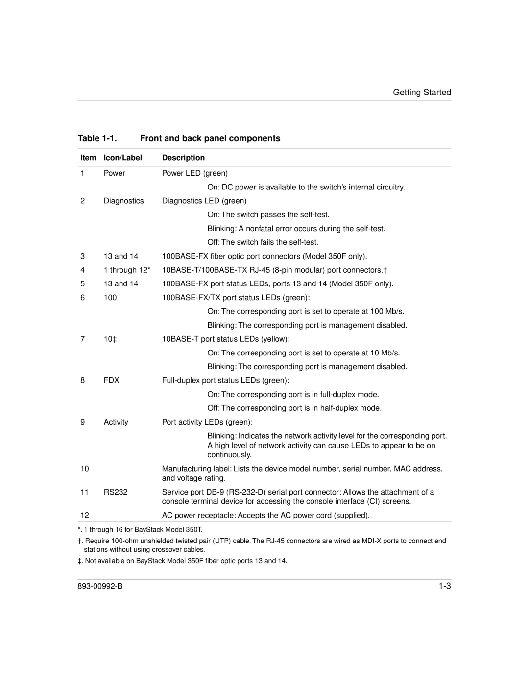 Bay Technical Associates 350 manual Front and back panel components, Icon/Label Description 