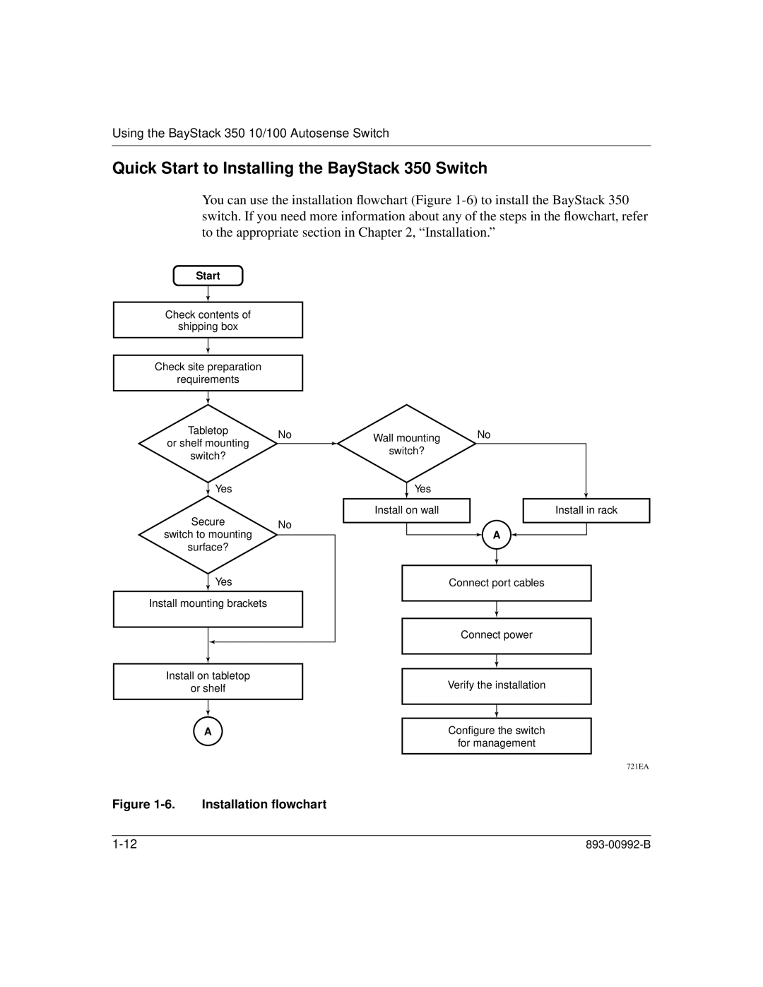 Bay Technical Associates manual Quick Start to Installing the BayStack 350 Switch, Installation ﬂowchart 