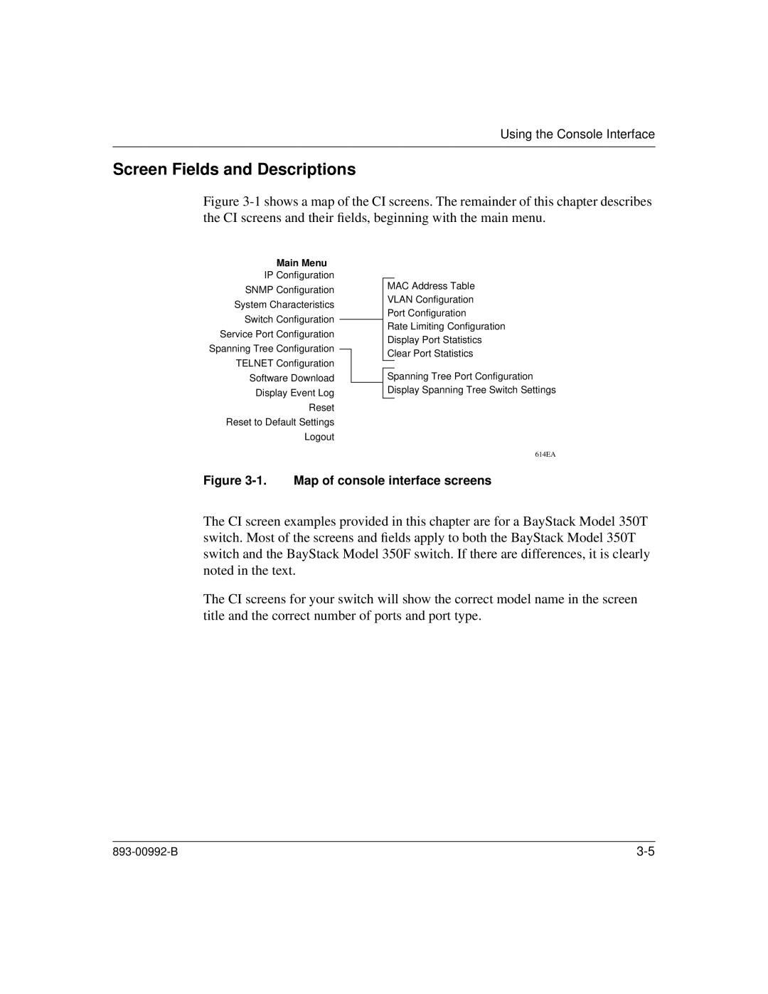 Bay Technical Associates 350 manual Screen Fields and Descriptions, Map of console interface screens 