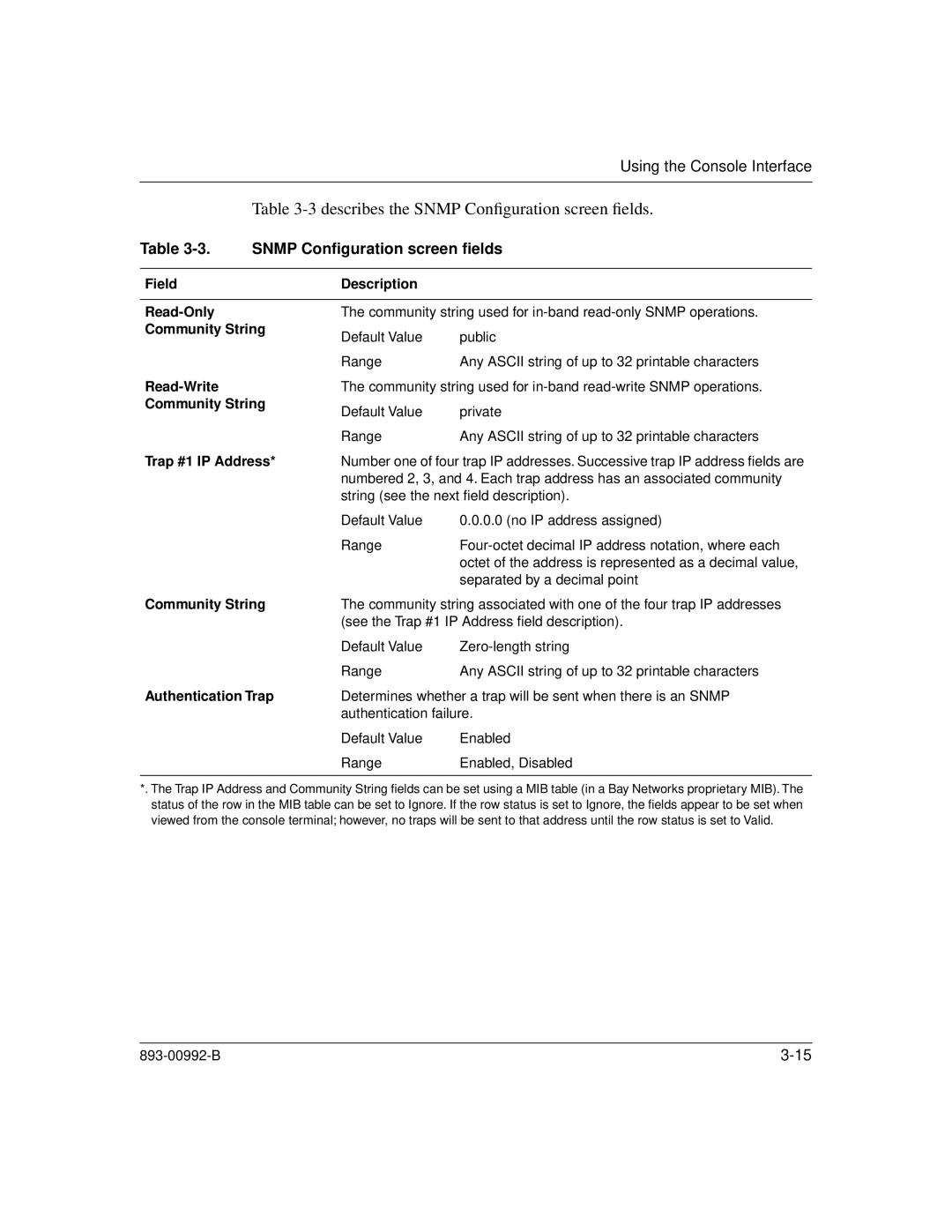 Bay Technical Associates 350 manual Describes the Snmp Conﬁguration screen ﬁelds 