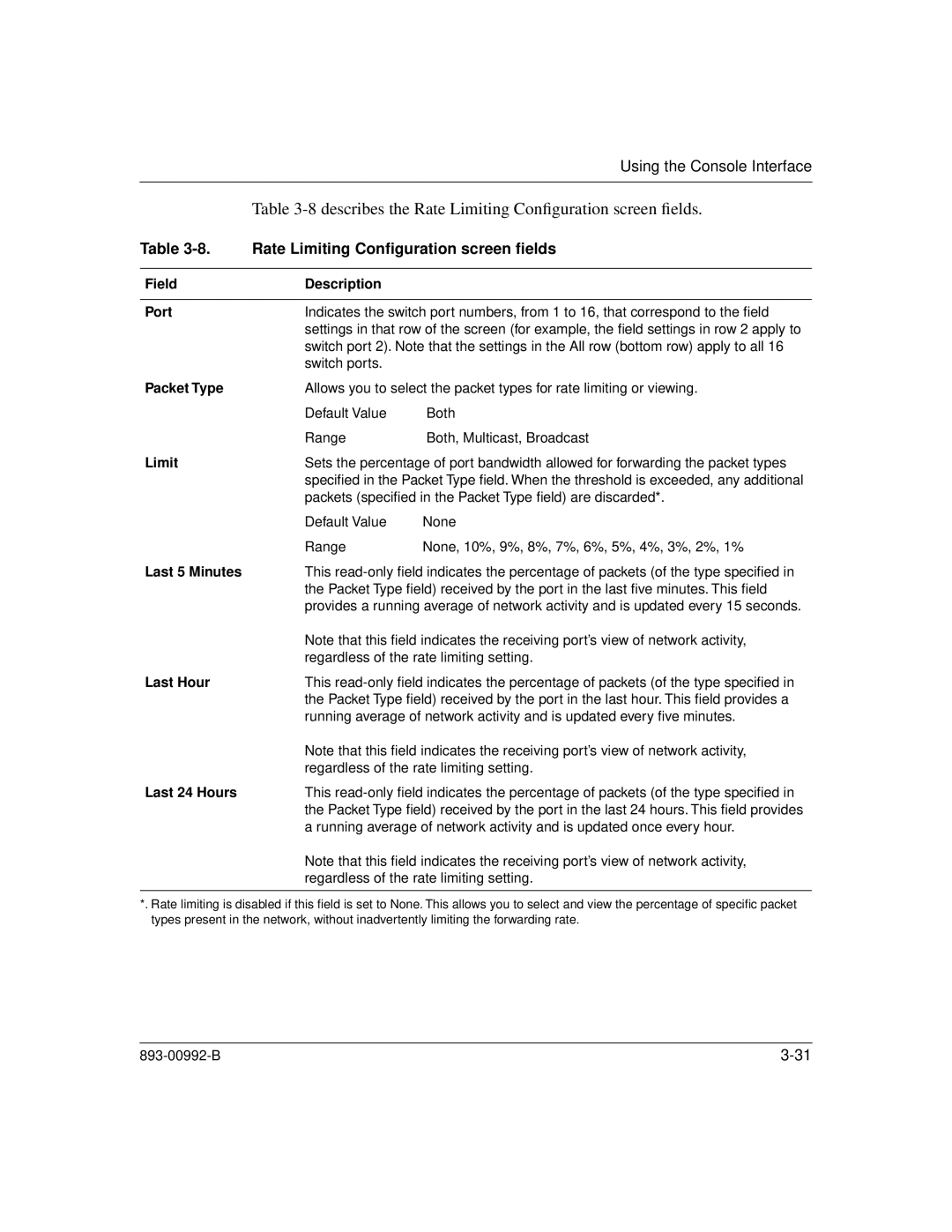 Bay Technical Associates 350 manual Describes the Rate Limiting Conﬁguration screen ﬁelds 