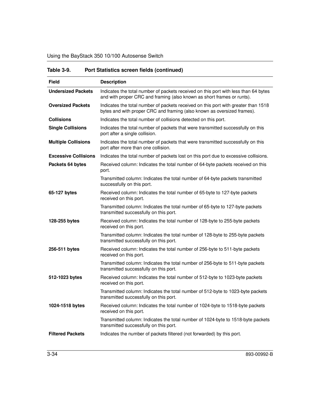 Bay Technical Associates 350 manual Field Description Undersized Packets, Oversized Packets, Single Collisions, Bytes 