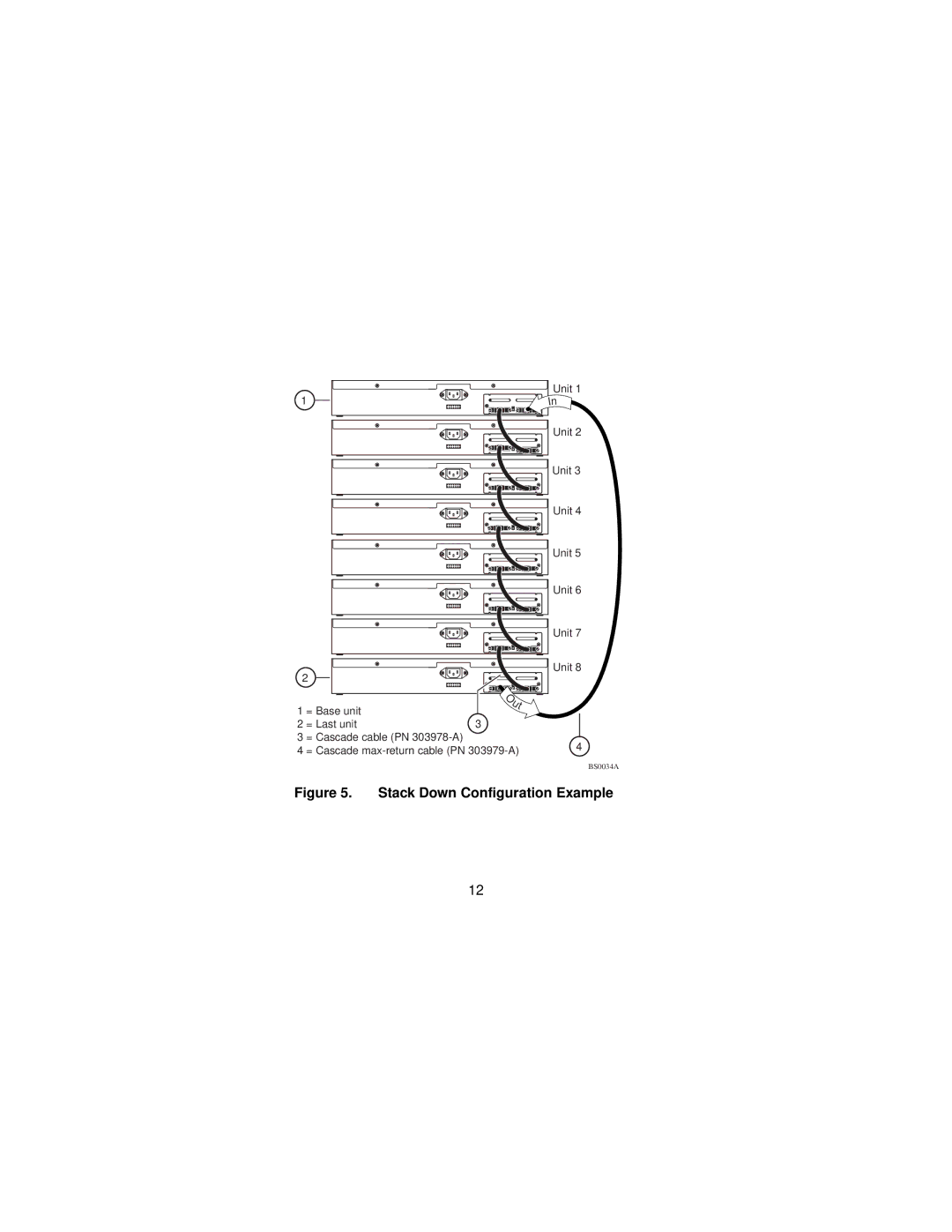 Bay Technical Associates 400-ST1 manual Stack Down Configuration Example 