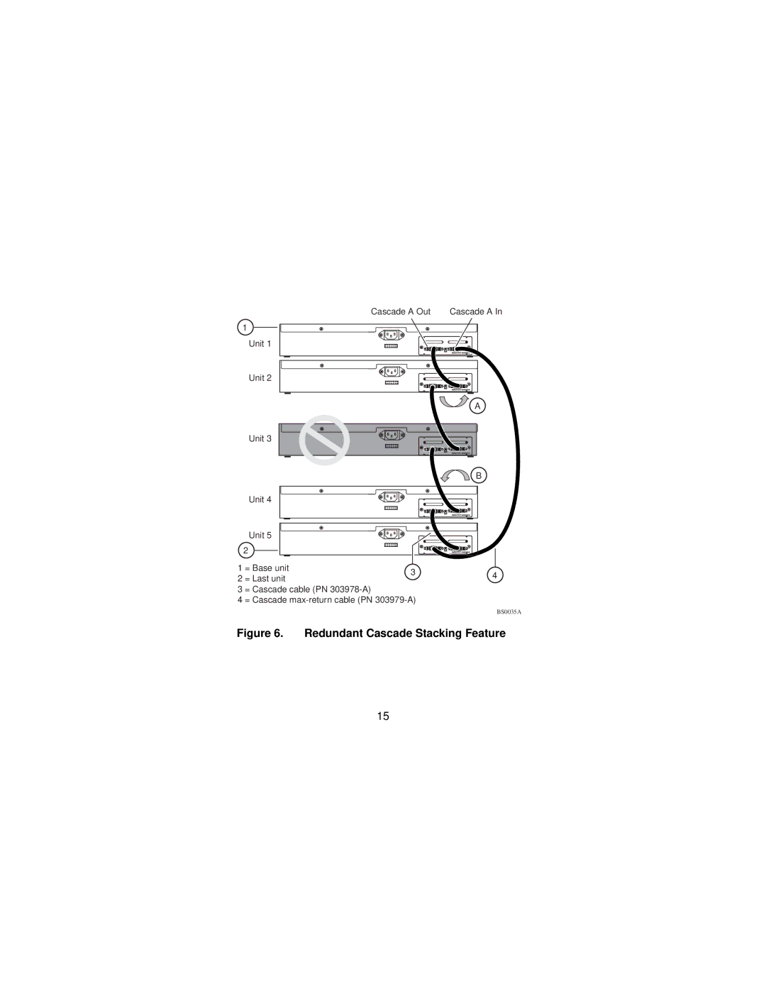 Bay Technical Associates 400-ST1 manual Redundant Cascade Stacking Feature 