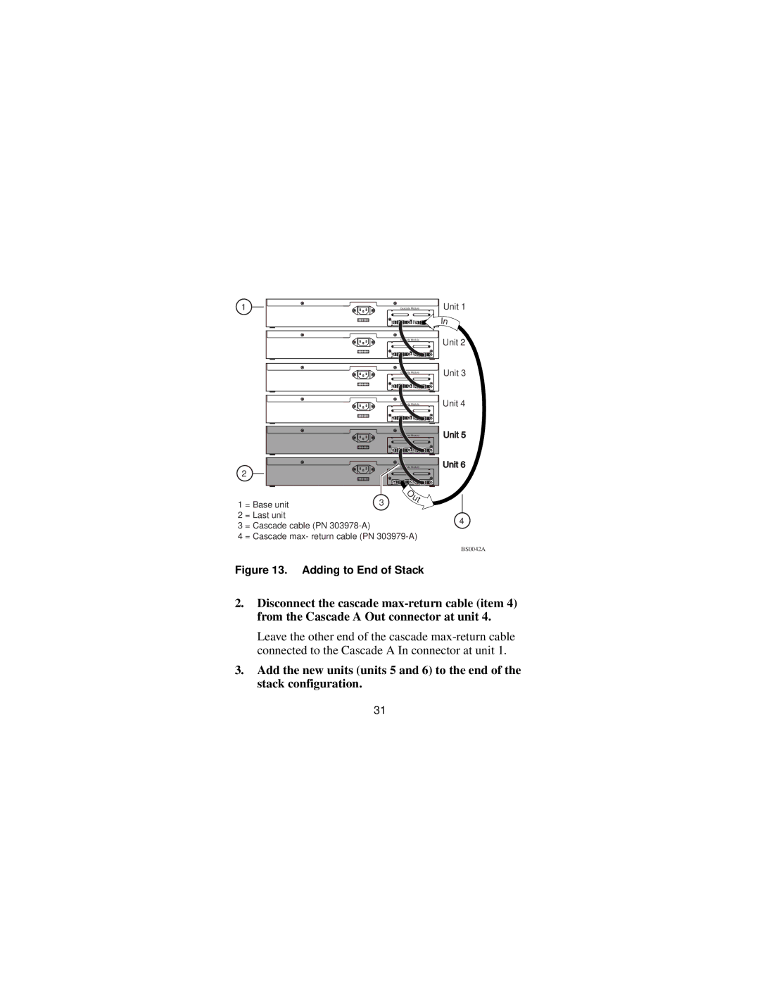 Bay Technical Associates 400-ST1 manual Adding to End of Stack 