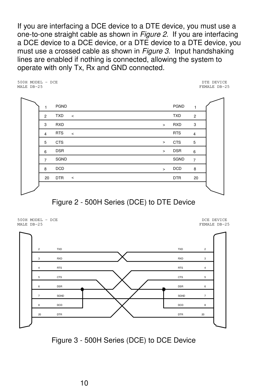 Bay Technical Associates 525H, 5218H, 528H, 529H owner manual 500H Series DCE to DTE Device 