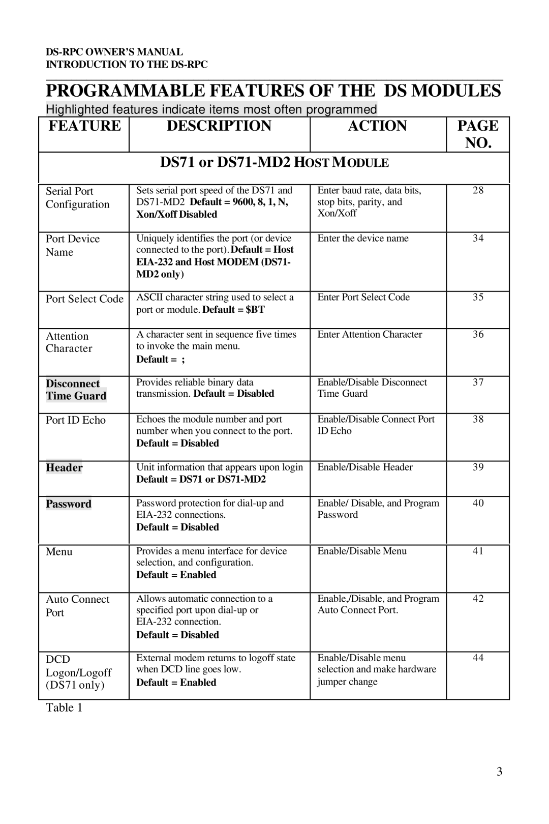 Bay Technical Associates DS2-RPC DS4-RPC, DS73 Programmable Features of the DS Modules, Feature Description Action 