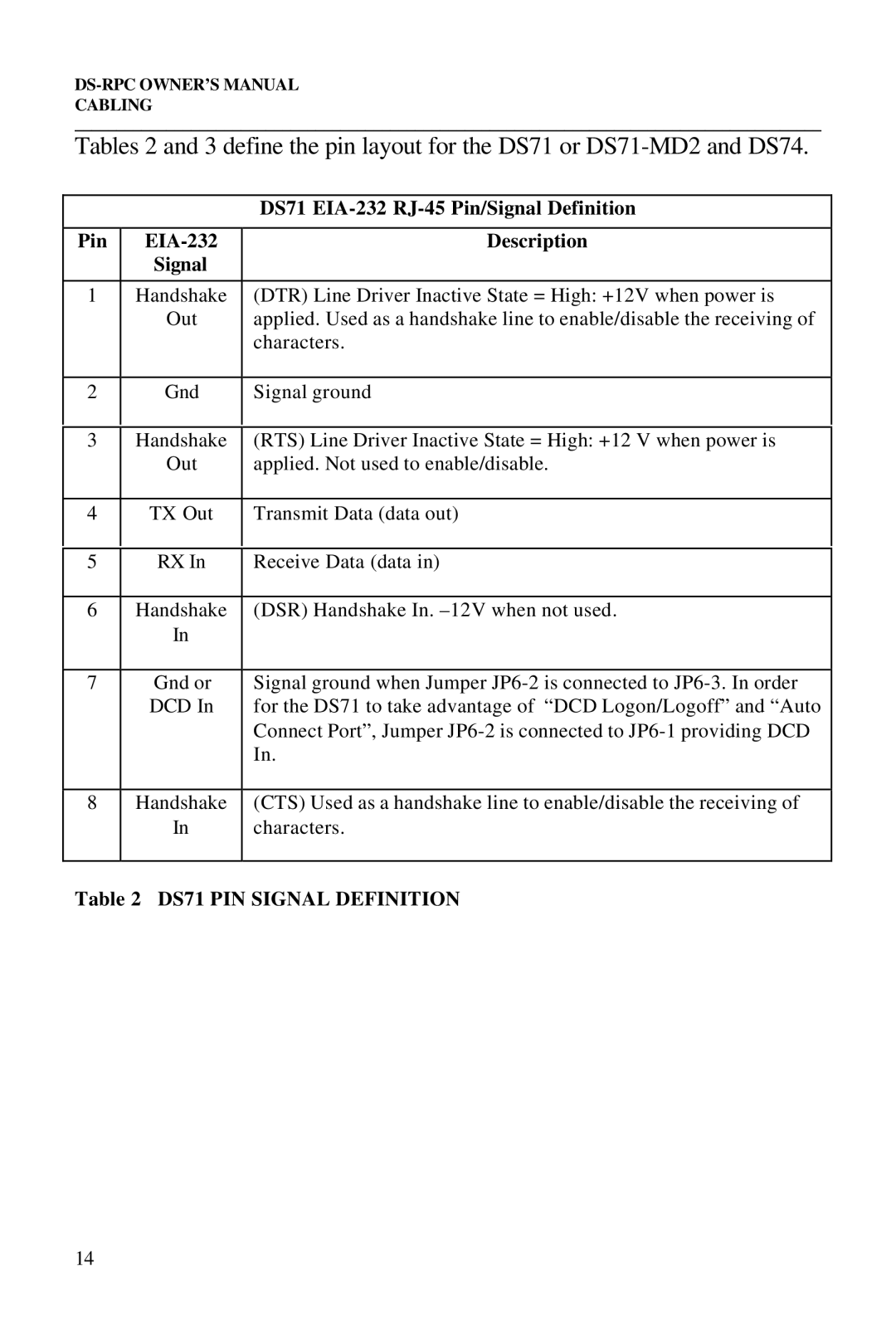 Bay Technical Associates DS2-RPC, DS4-RPC, DS73, DS2-RPC DS4-RPC owner manual DS71 EIA-232 RJ-45 Pin/Signal Definition 