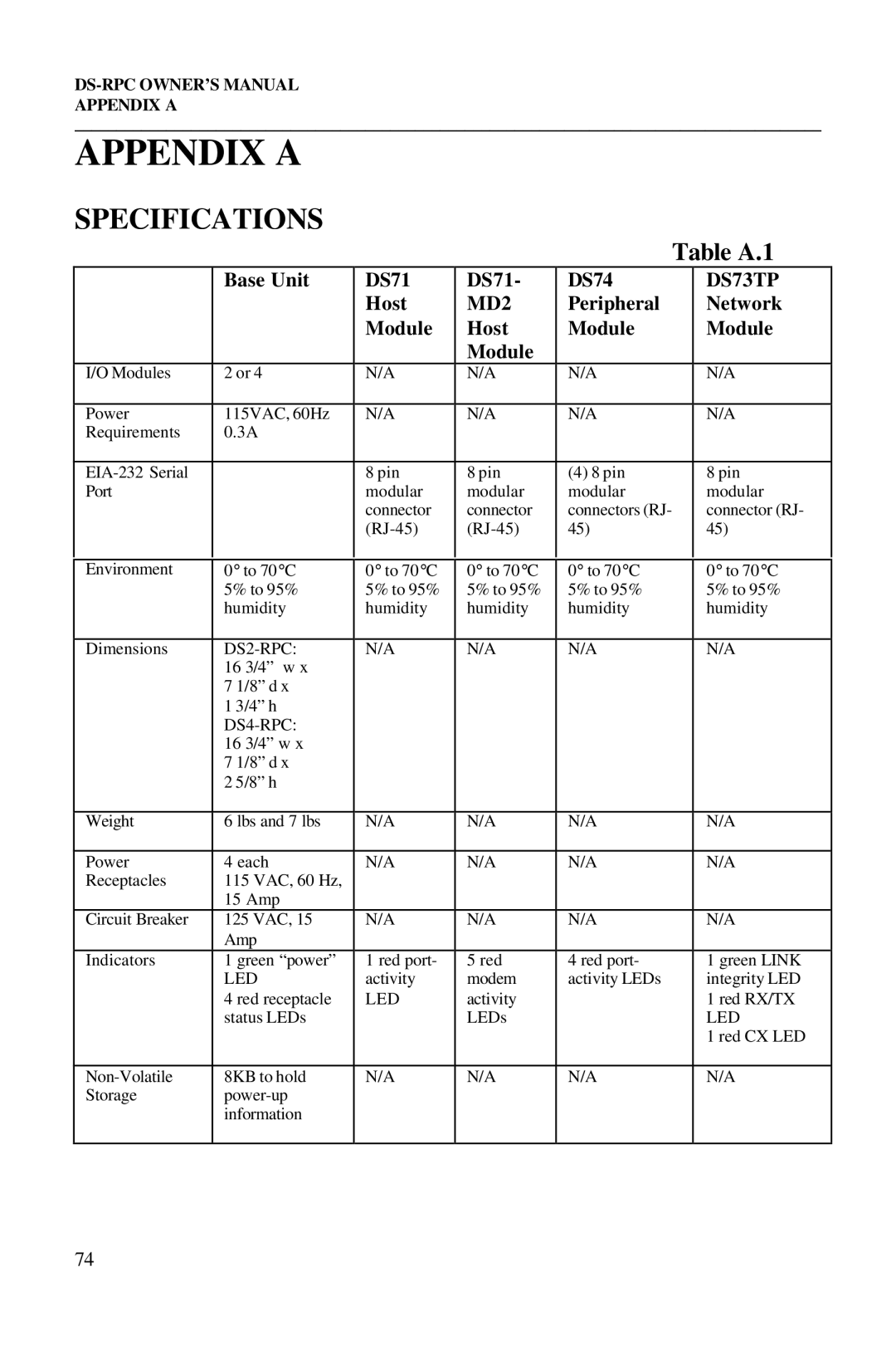 Bay Technical Associates DS2-RPC, DS4-RPC, DS73, DS2-RPC DS4-RPC owner manual Appendix a, Specifications, Table A.1 