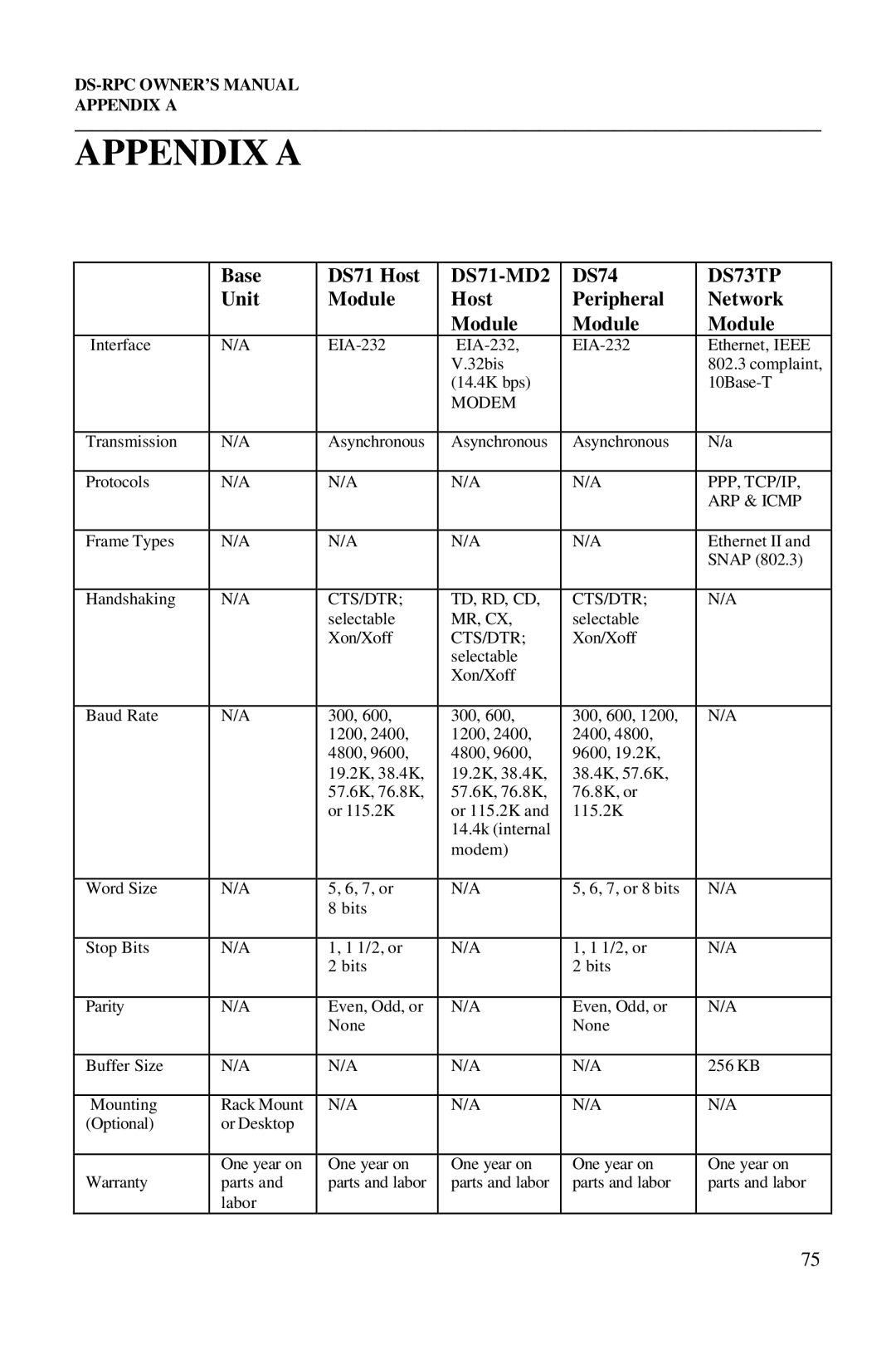 Bay Technical Associates DS2-RPC DS4-RPC, DS73, DS2-RPC, DS4-RPC owner manual Base DS71 Host DS71-MD2 DS74 