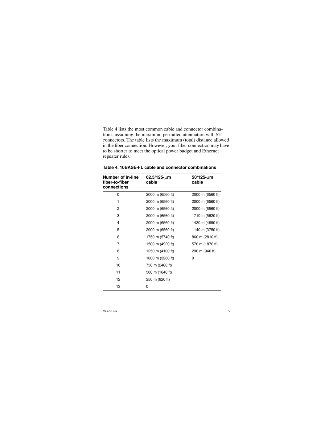 Bay Technical Associates Fiber Media Adapter manual 893-863-A 