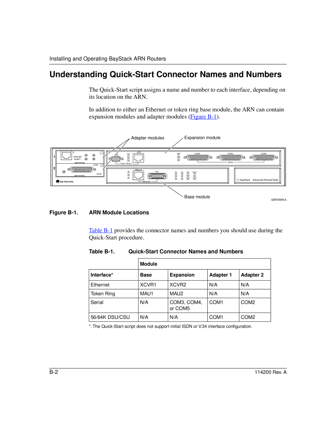 Bay Technical Associates none manual Understanding Quick-Start Connector Names and Numbers 