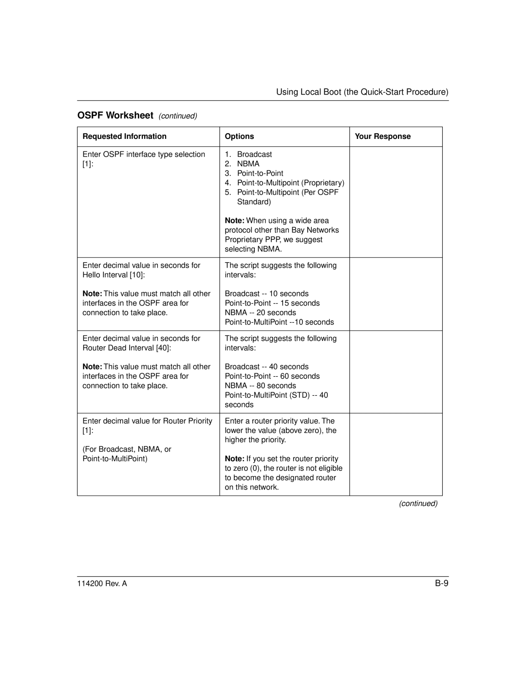 Bay Technical Associates none manual Ospf Worksheet 