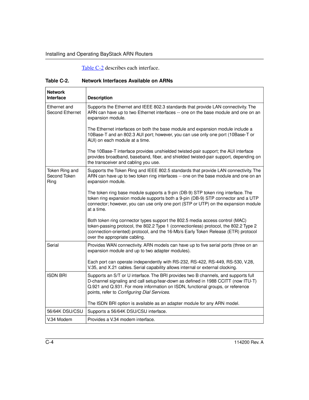 Bay Technical Associates none manual Table C-2 Network Interfaces Available on ARNs, Network Interface Description 