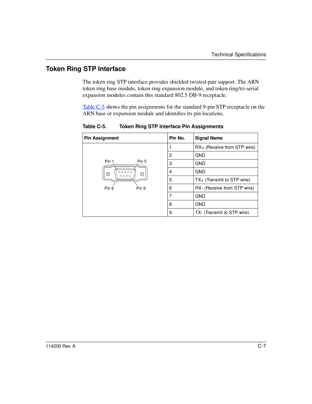 Bay Technical Associates none manual Table C-5. Token Ring STP Interface Pin Assignments 