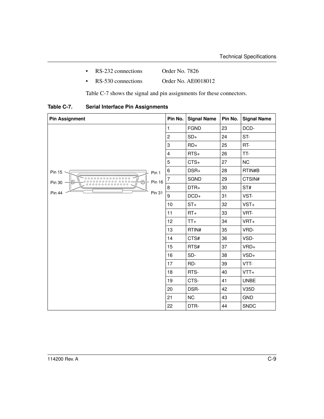 Bay Technical Associates none manual Table C-7 Serial Interface Pin Assignments, Pin Assignment Pin No. Signal Name 